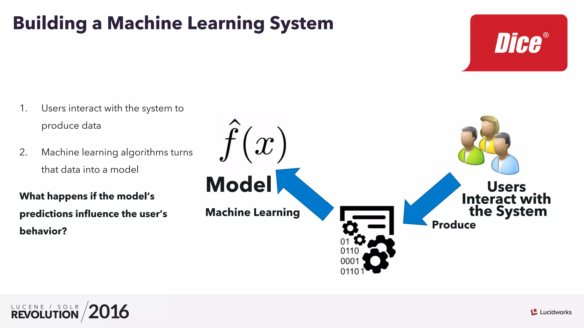 Users
Interact with
the System
Model
Machine Learning
Produce
Building a Machine Learning System
1.  Users interact with the system to
produce data
2.  Machine learning algorithms turns
that data into a model
What happens if the model’s
predictions inﬂuence the user’s
behavior?
 