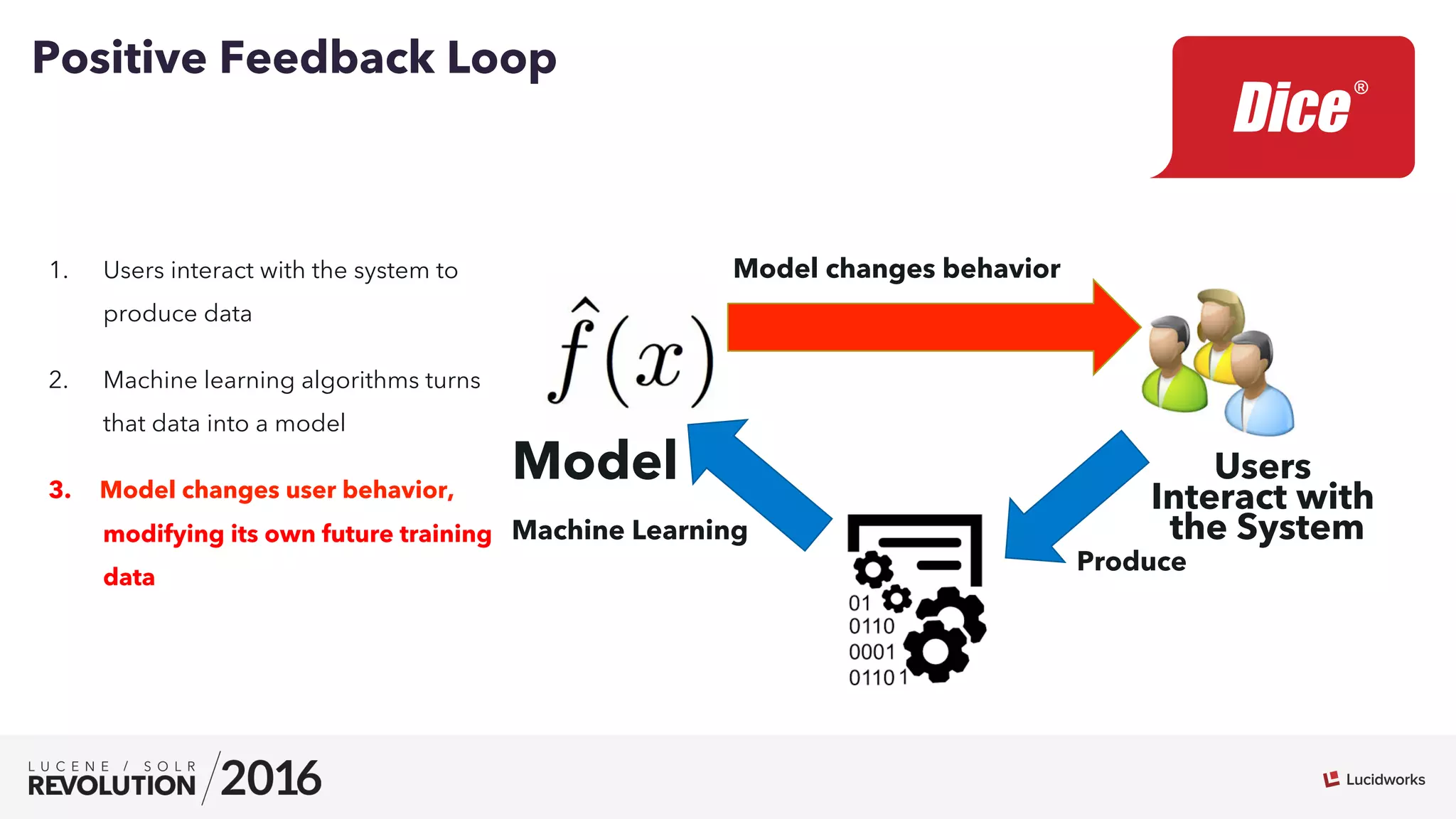 Users
Interact with
the System
Model
Produce
Positive Feedback Loop
1.  Users interact with the system to
produce data
2.  Machine learning algorithms turns
that data into a model
3.  Model changes user behavior,
modifying its own future training
data
Model changes behavior
Machine Learning
 