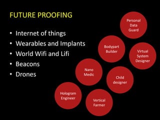 FUTURE PROOFING
• Internet of things
• Wearables and Implants
• World Wifi and Lifi
• Beacons
• Drones
Hologram
Engineer
Nano
Medic
Vertical
Farmer
Child
designer
Bodypart
Builder Virtual
System
Designer
Personal
Data
Guard
 