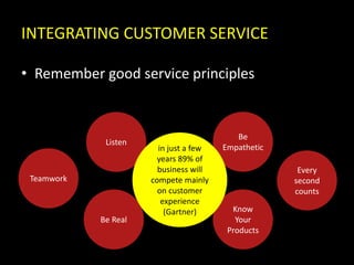INTEGRATING CUSTOMER SERVICE
• Remember good service principles
Teamwork
Listen
Be Real
Be
Honest
Know
Your
Products
Be
Empathetic
Every
second
counts
in just a few
years 89% of
business will
compete mainly
on customer
experience
(Gartner)
 
