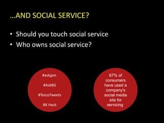 …AND SOCIAL SERVICE?
• Should you touch social service
• Who owns social service?
#askjpm
#AskBG
#TescoTweets
BK Hack
67% of
consumers
have used a
company's
social media
site for
servicing
 