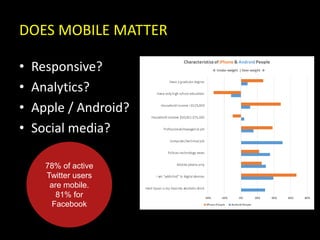 DOES MOBILE MATTER
• Responsive?
• Analytics?
• Apple / Android?
• Social media?
78% of active
Twitter users
are mobile.
81% for
Facebook
 