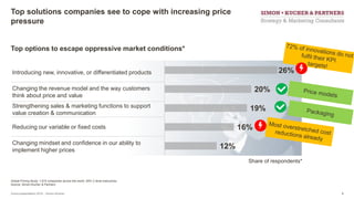Zuora presentation 2015 - Simon-Kucher
Global Pricing Study; 1,615 companies across the world; 39% C-level executives
Source: Simon-Kucher & Partners
Top solutions companies see to cope with increasing price
pressure
Top options to escape oppressive market conditions*
12%
16%
19%
20%
26%
Share of respondents*
Introducing new, innovative, or differentiated products
Changing the revenue model and the way customers
think about price and value
Strengthening sales & marketing functions to support
value creation & communication
Reducing our variable or fixed costs
Changing mindset and confidence in our ability to
implement higher prices
5
 