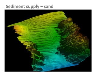 Sediment supply – sand
April 2002
November 2015
 