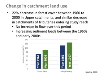 Change in catchment land use
• 22% decrease in forest cover between 1960 to
2000 in Upper catchments, and similar decrease
in catchments of tributaries entering study reach
• No increase in flow over this period
• Increasing sediment loads between the 1960s
and early 2000sYear1961
Year2002
Year1961
Year1997
(Walling, 2008)
 
