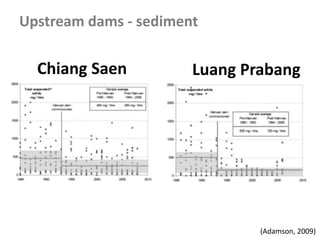 Upstream dams - sediment
Chiang Saen Luang Prabang
(Adamson, 2009)
 