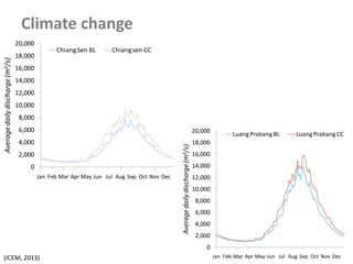 Climate change
0
2,000
4,000
6,000
8,000
10,000
12,000
14,000
16,000
18,000
20,000
Jan Feb Mar Apr May Jun Jul Aug Sep Oct Nov Dec
Averagedailydischarge(m3/s)
ChiangSen BL Chiangsen CC
0
2,000
4,000
6,000
8,000
10,000
12,000
14,000
16,000
18,000
20,000
Jan Feb Mar Apr May Jun Jul Aug Sep Oct Nov Dec
Averagedailydischarge(m3/s)
Luang Prabang BL Luang Prabang C
homPhanom BL
homPhanom CC
25,000
30,000
35,000
40,000
45,000
50,000
lydischarge(m3/s)
MukdahanBL MukdahanCC
25,000
30,000
35,000
40,000
45,000
50,000
lydischarge(m3/s)
0
2,000
4,000
6,000
8,000
10,000
12,000
14,000
16,000
18,000
20,000
Jan Feb Mar Apr May Jun Jul Aug Sep Oct Nov Dec
Averagedailydischarge(m3/s)
ChiangSen BL Chiangsen CC
0
2,000
4,000
6,000
8,000
10,000
12,000
14,000
16,000
18,000
20,000
Jan Feb Mar Apr May Jun Jul Aug Sep Oct Nov Dec
Averagedailydischarge(m3/s)
Luang Prabang BL Luang Prabang CC
(ICEM, 2013)
 