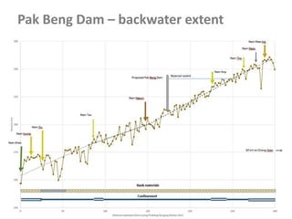 Pak Beng Dam – backwater extent
 