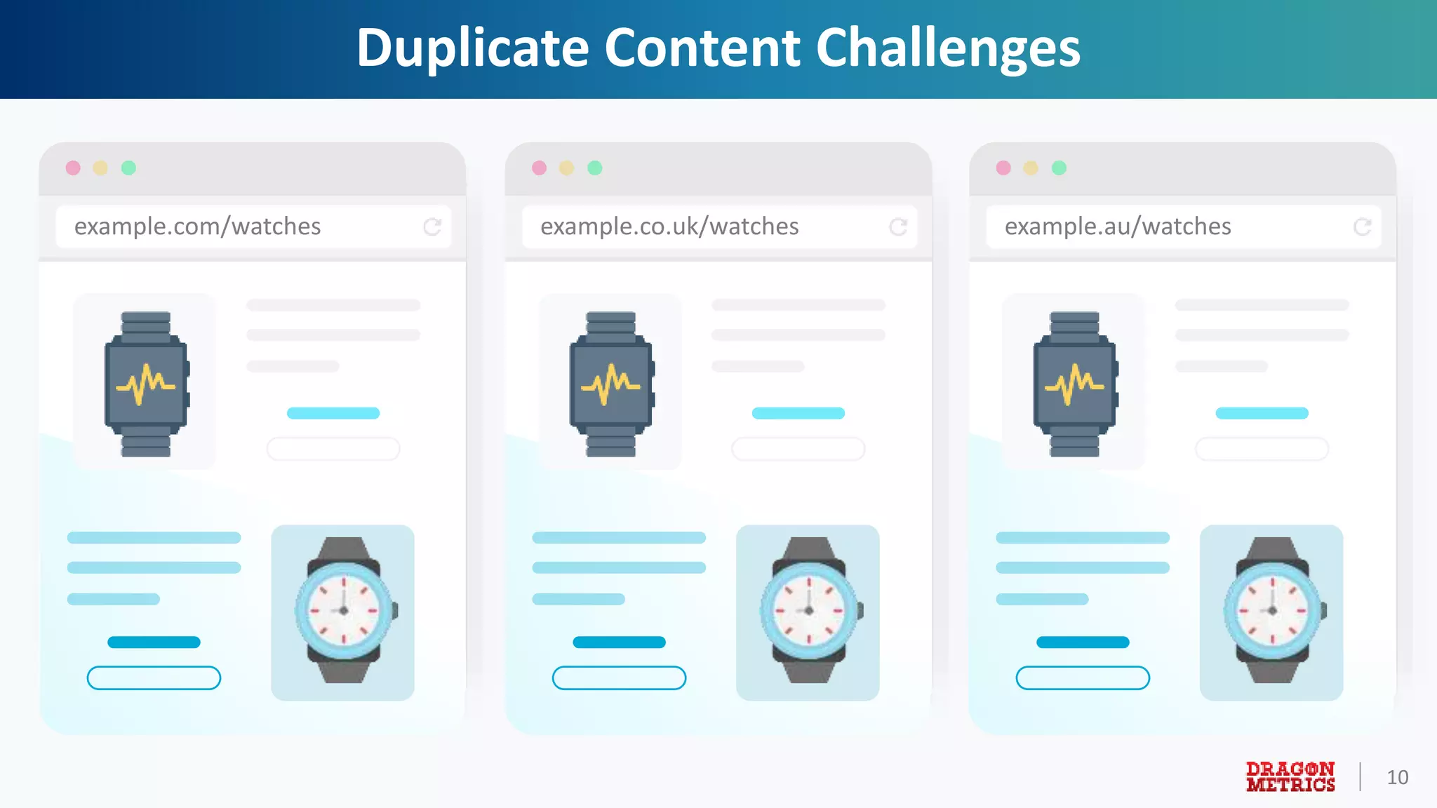 10
Duplicate Content Challenges
example.com/watches example.co.uk/watches example.au/watches
 
