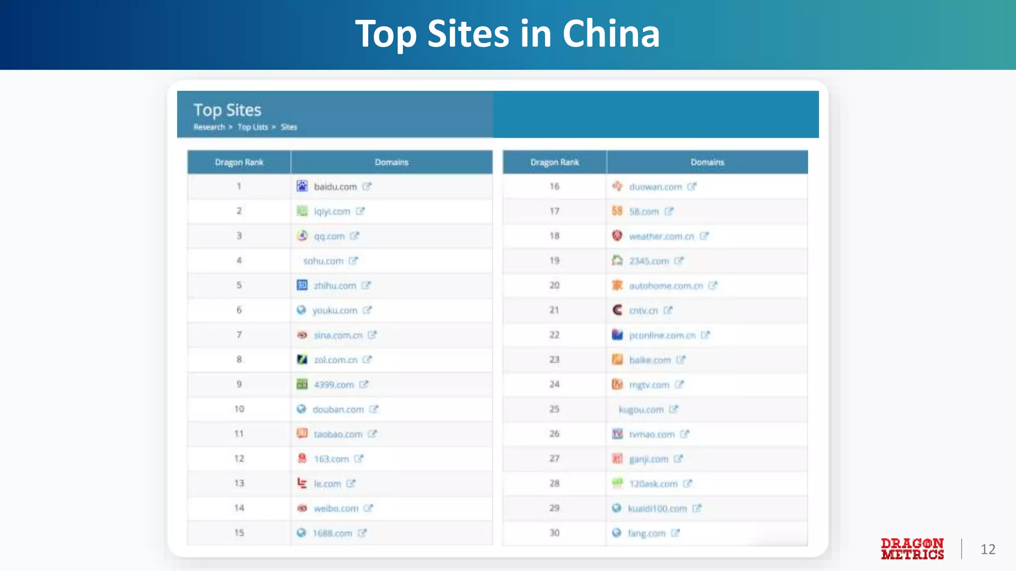 12
Top Sites in China
 