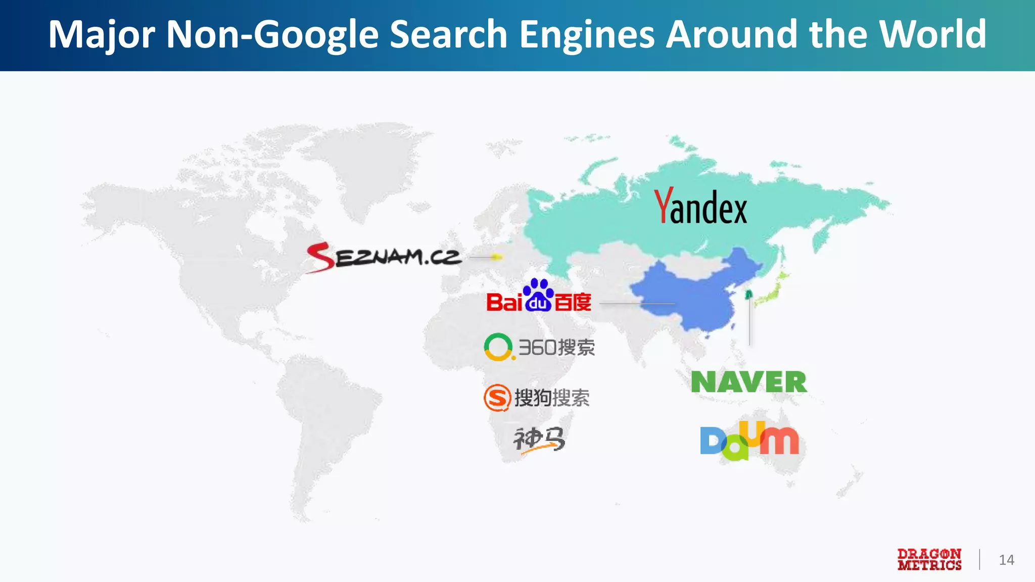 14
Major Non-Google Search Engines Around the World
 