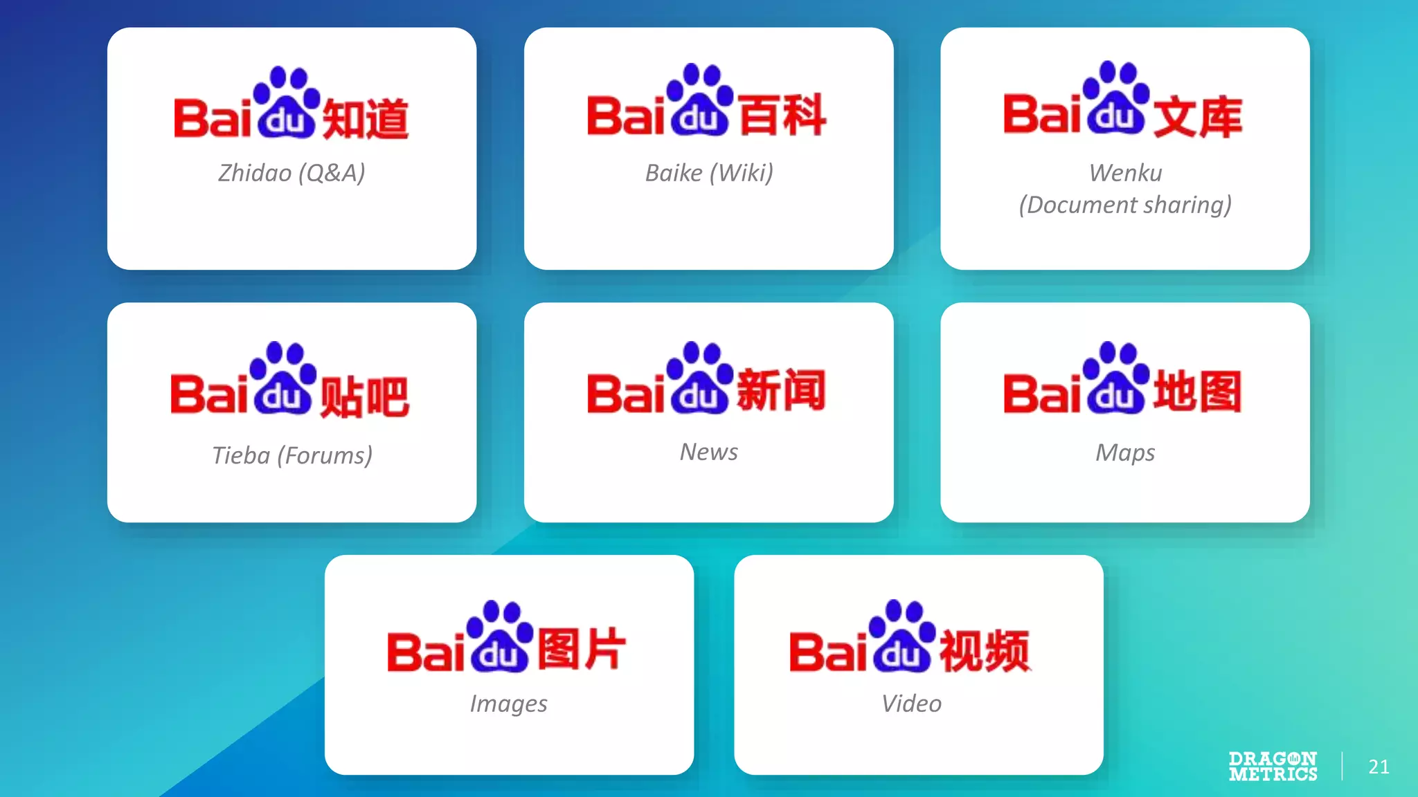 21
Zhidao (Q&A) Baike (Wiki) Wenku
(Document sharing)
Tieba (Forums) News Maps
Images Video
 