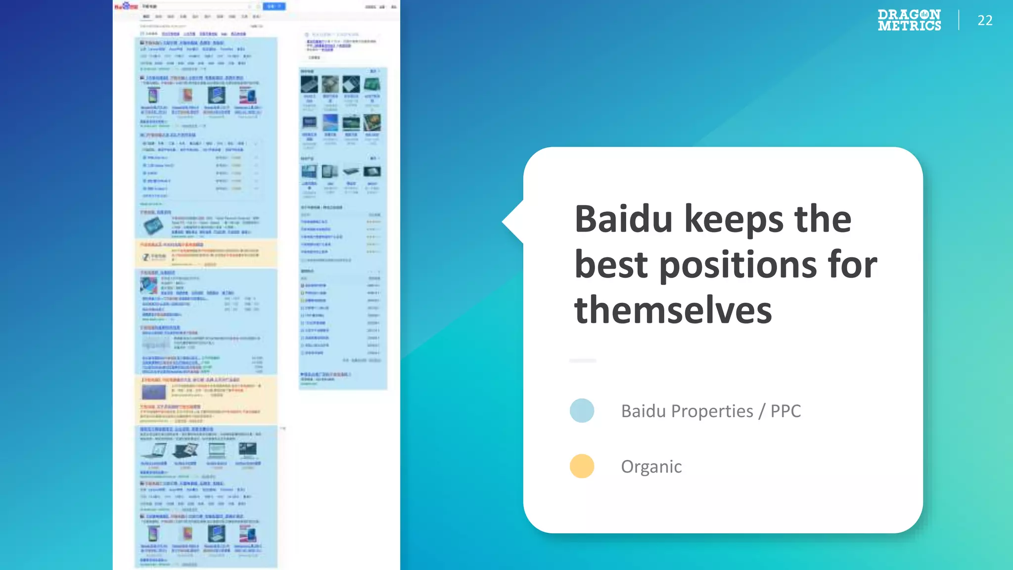 22
Baidu keeps the
best positions for
themselves
Baidu Properties / PPC
Organic
 