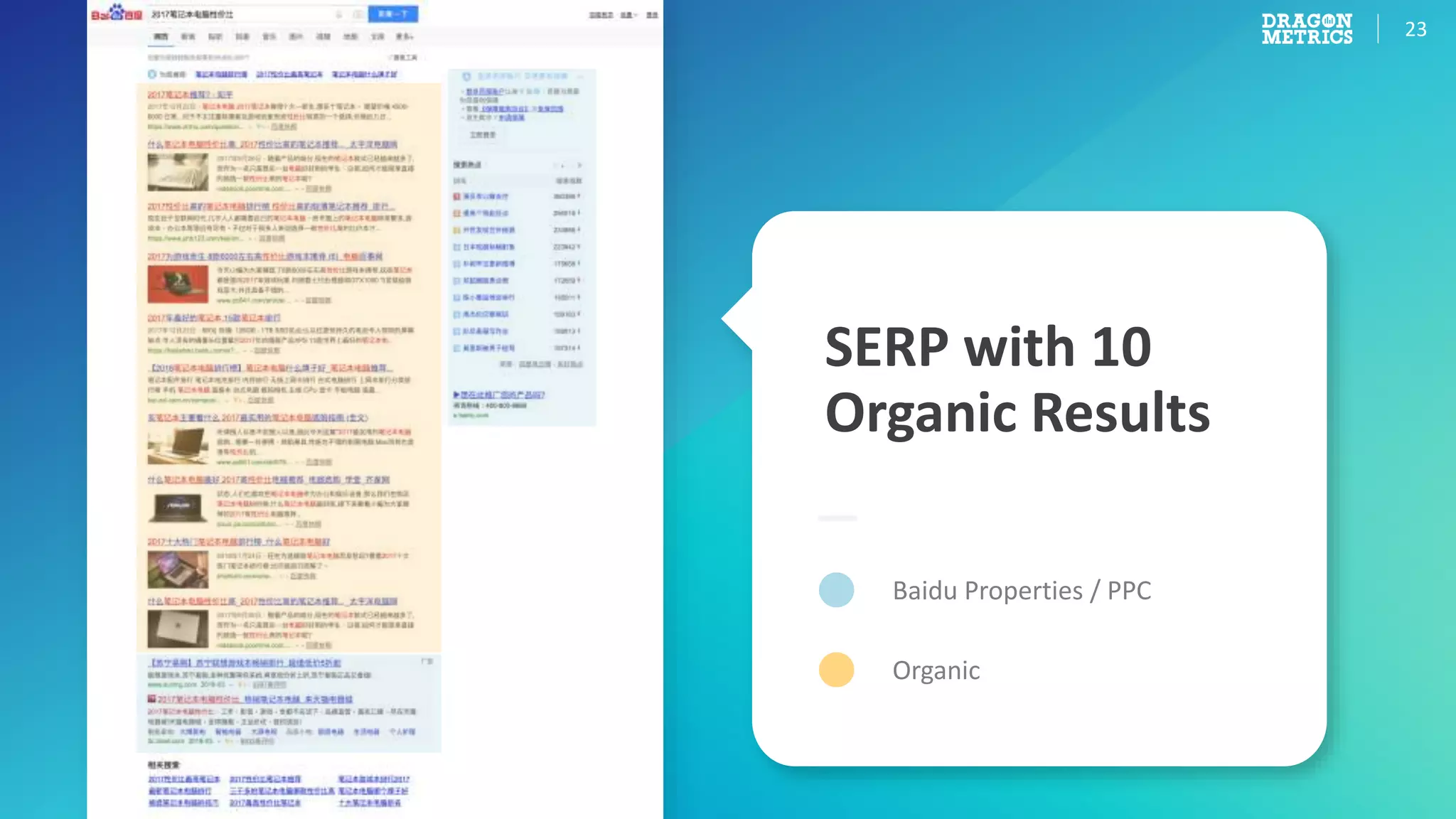 23
SERP with 10
Organic Results
Baidu Properties / PPC
Organic
 
