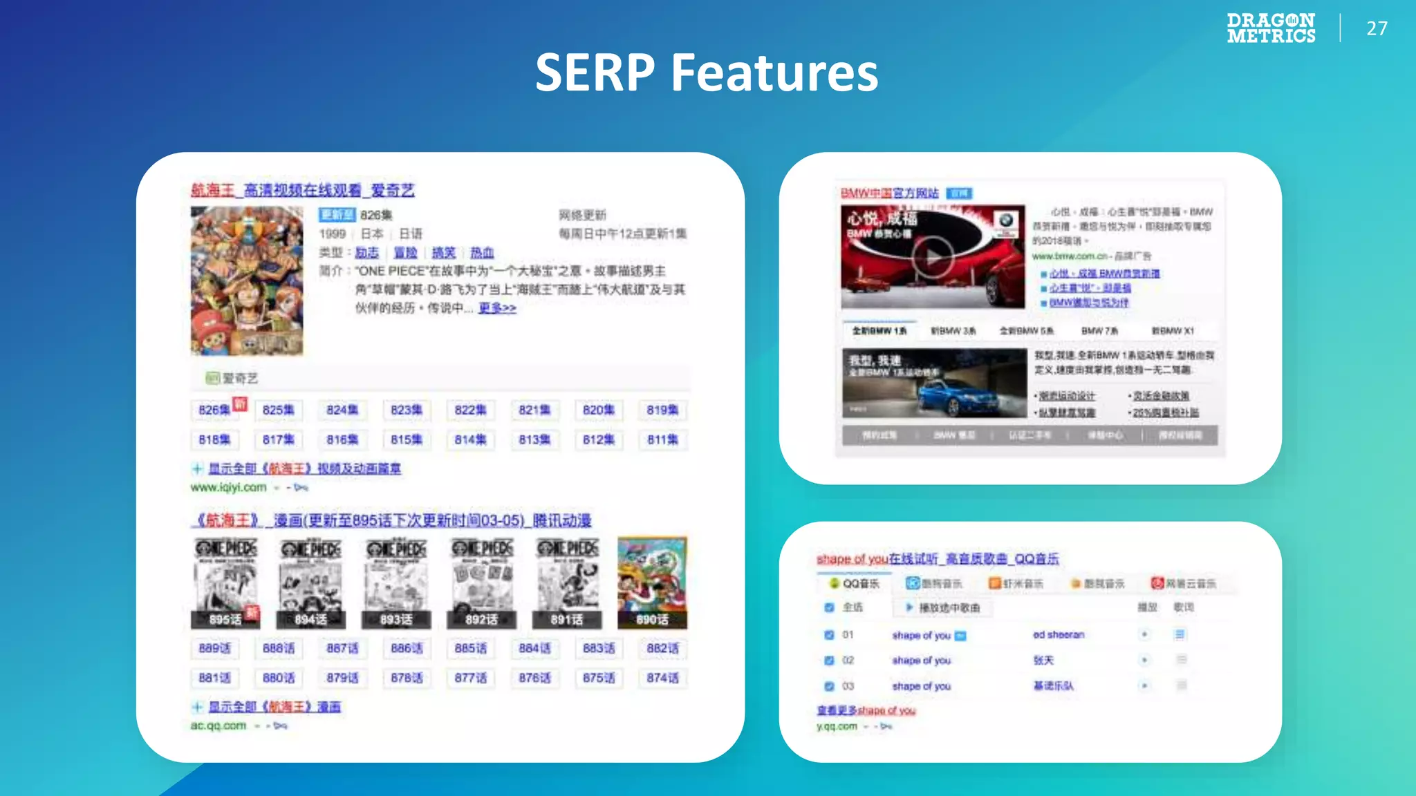 27
SERP Features
 