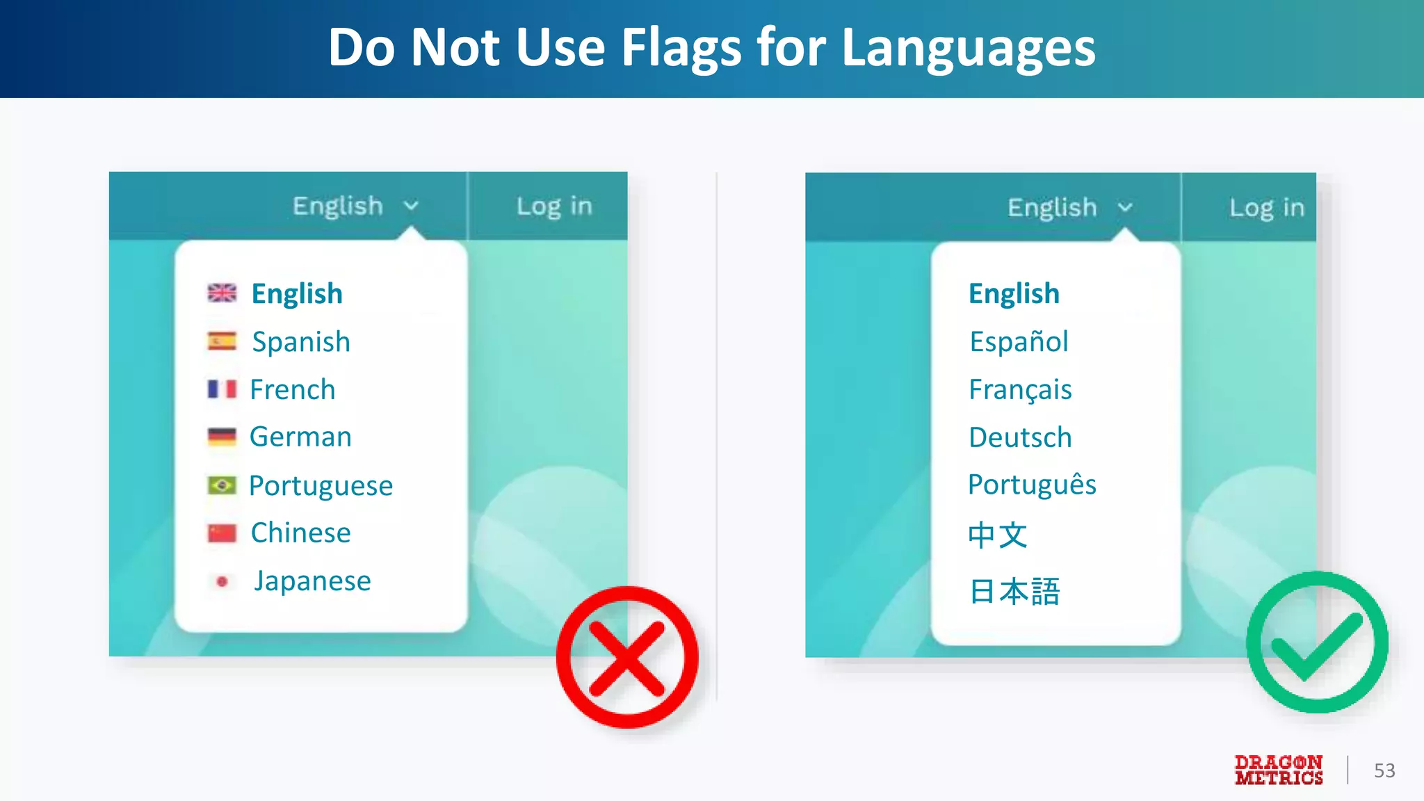 53
Do Not Use Flags for Languages
English
Spanish
French
German
Portuguese
Chinese
Japanese
English
Español
Français
Deutsch
Português
中文
日本語
 