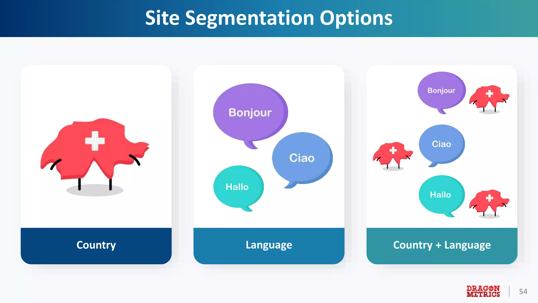 54
Site Segmentation Options
Country Language Country + Language
 