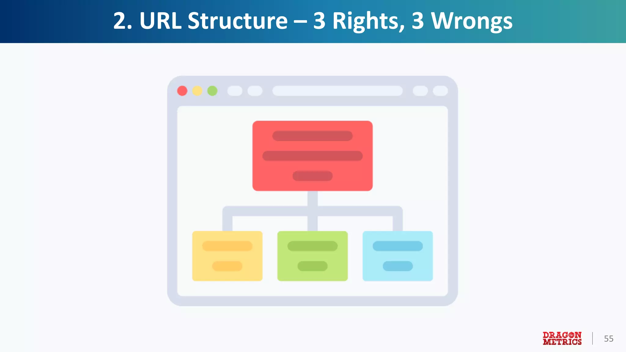 55
2. URL Structure – 3 Rights, 3 Wrongs
 