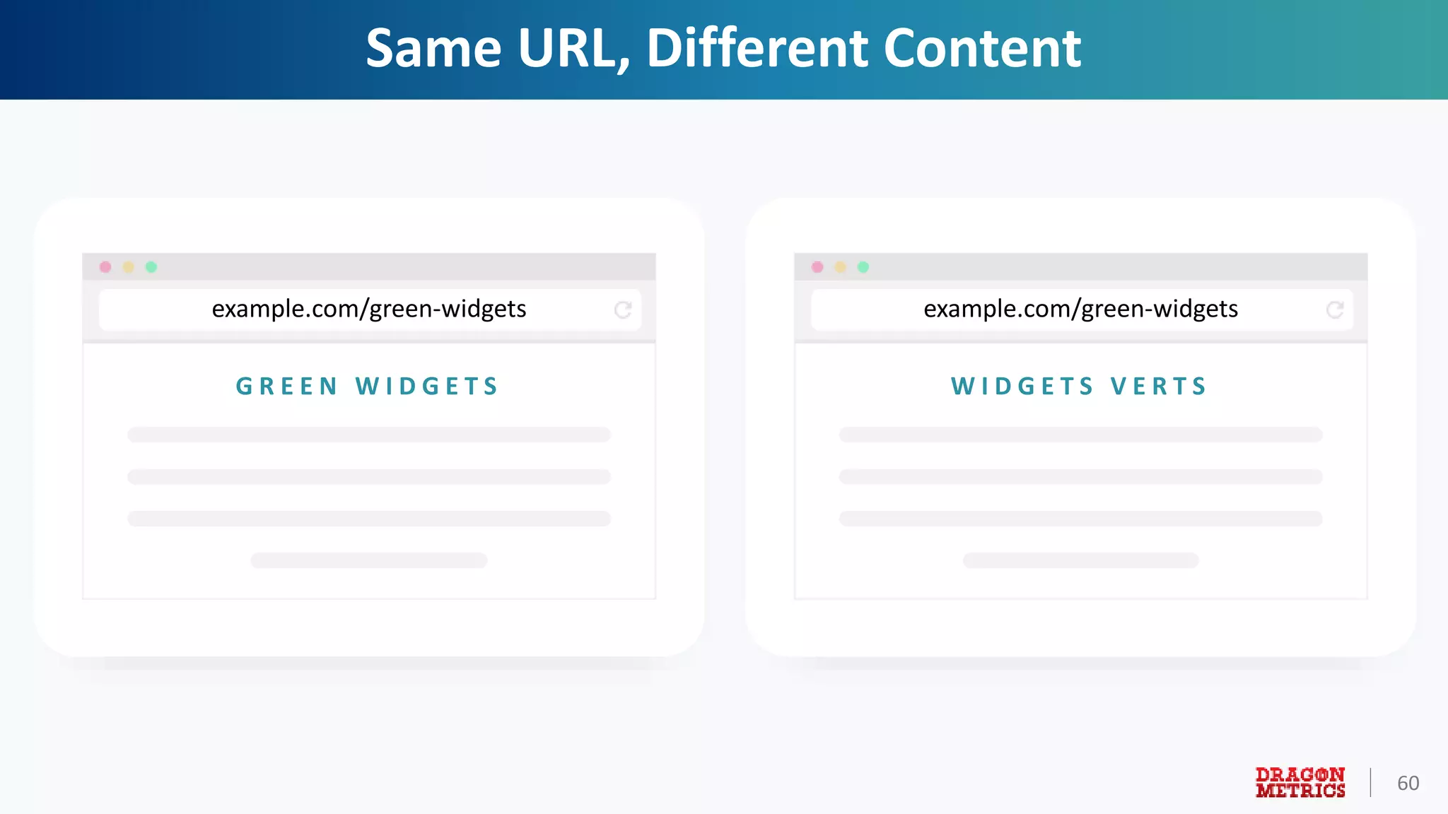 60
Same URL, Different Content
example.com/green-widgets
G R E E N W I D G E T S
example.com/green-widgets
W I D G E T S V E R T S
 