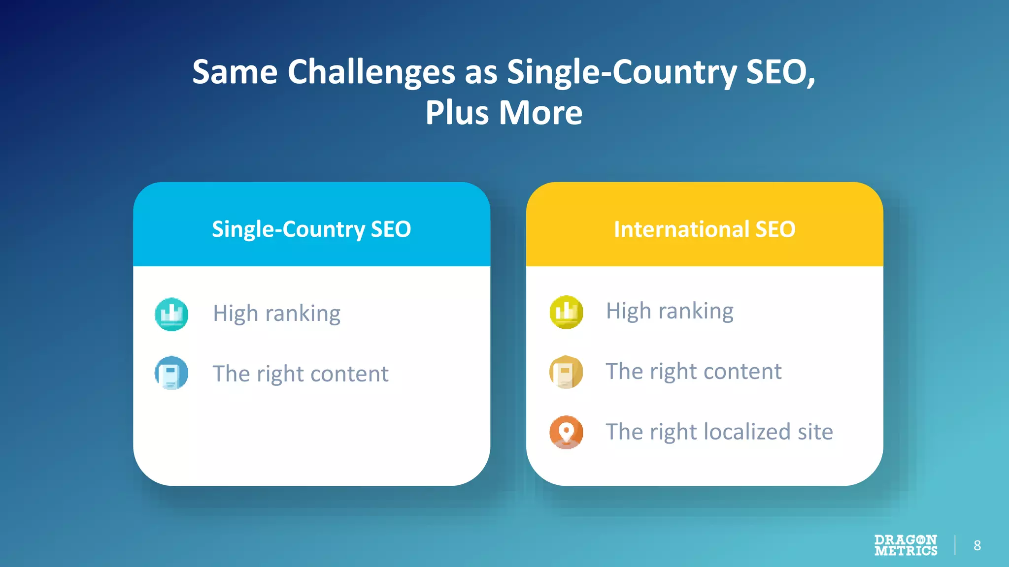 8
Same Challenges as Single-Country SEO,
Plus More
High ranking
The right content
Single-Country SEO
High ranking
The right content
The right localized site
International SEO
 