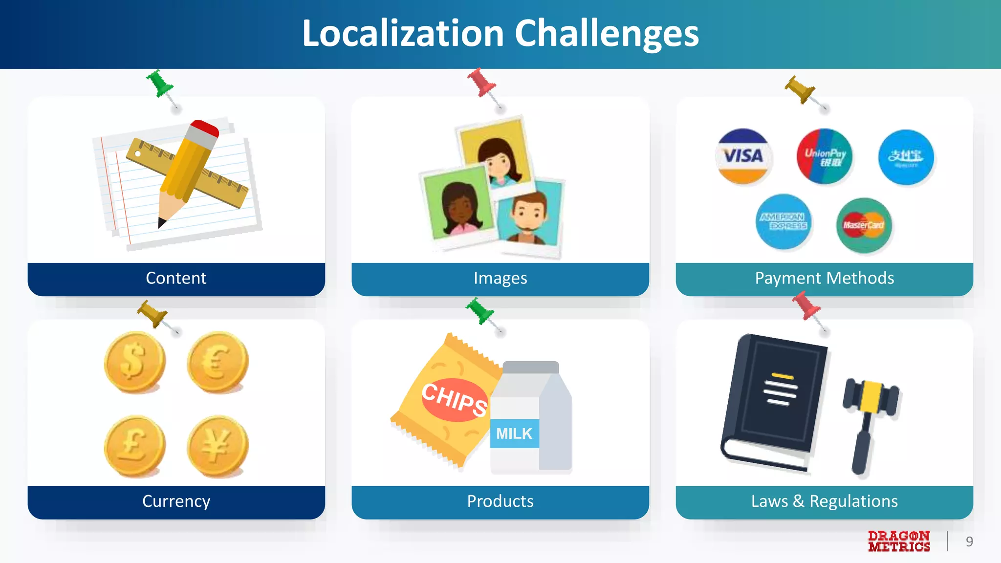 9
Localization Challenges
Content Images Payment Methods
Currency Products Laws & Regulations
 