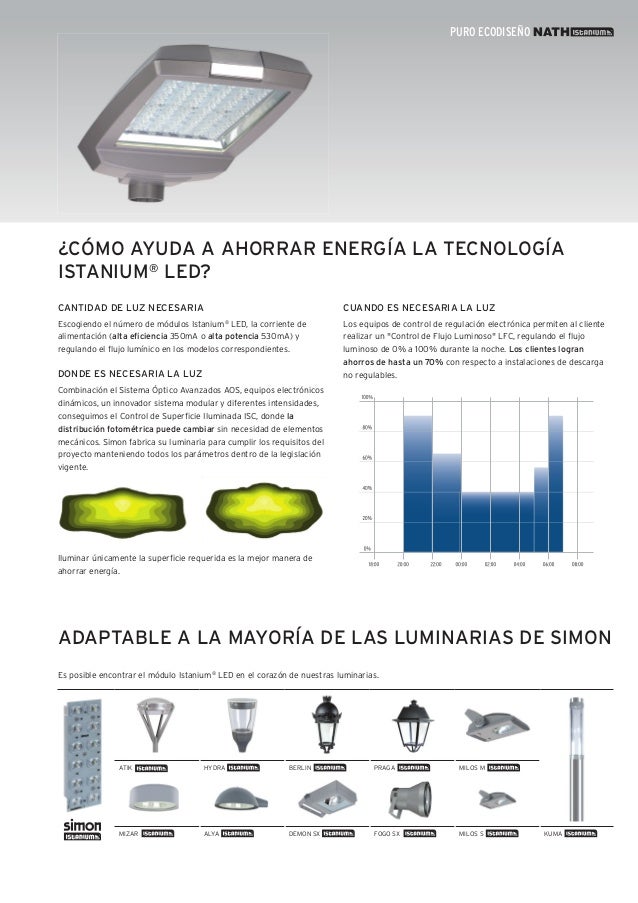 Simon Lighting Luminarias viales Nath Istanium® LED