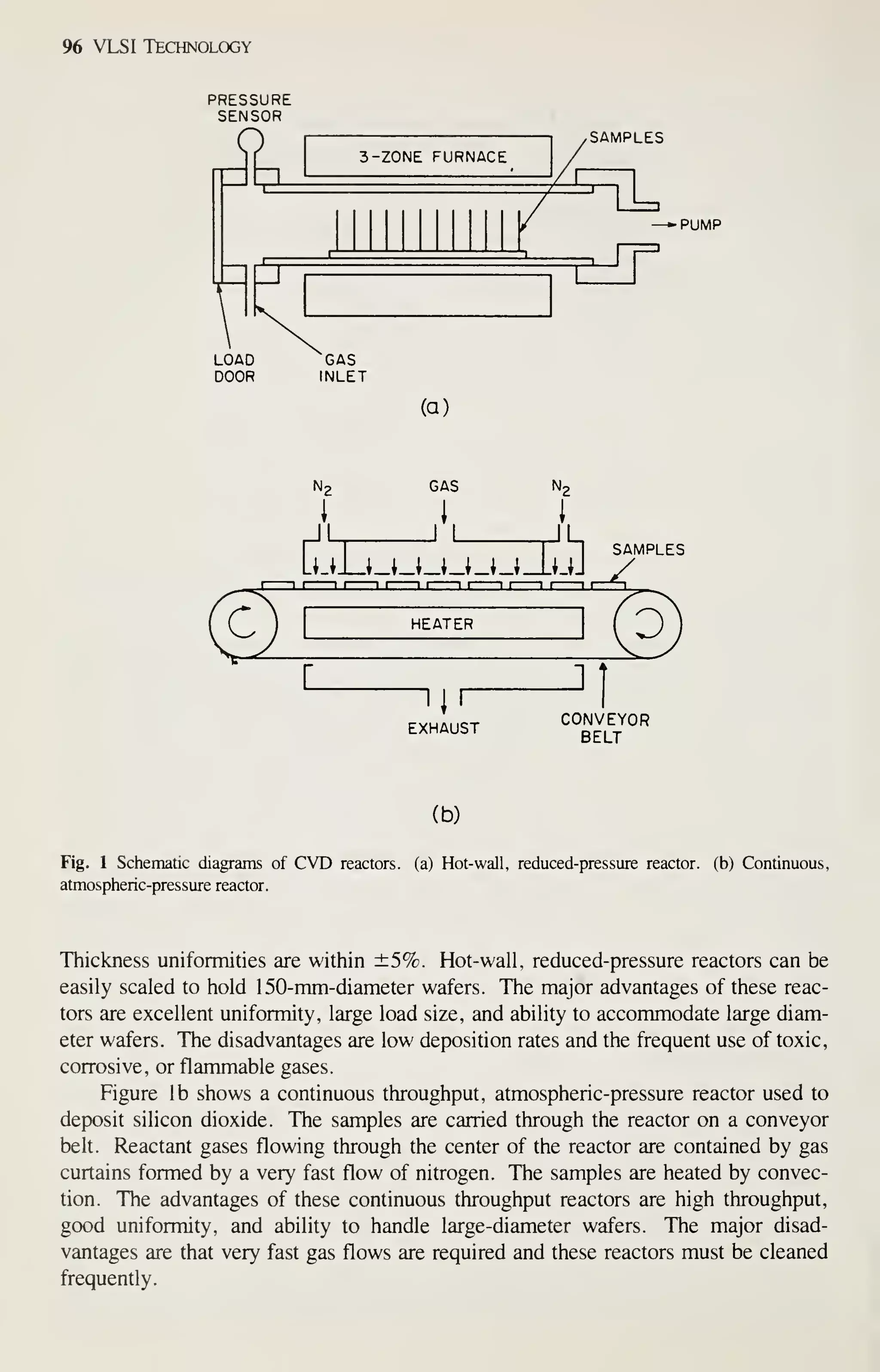 96 VLSI Technology
3-ZONE FURNACE
(a)
^SAMPLES
PUMP
N2
1
GAS
1
HS
—^'
—Hh -
SAMPLES
EXHAUST
CONVEYOR
BELT
(b)
Fig. 1 Schematic diagrams of CVD reactors, (a) Hot-wall, reduced-pressure reactor,
atmospheric-pressure reactor.
(b) Continuous,
Thickness uniformities are within ±5%. Hot-wall, reduced-pressure reactors can be
easily scaled to hold 1 50-mm-diameter wafers. The major advantages of these reac-
tors are excellent uniformity, large load size, and ability to accommodate large diam-
eter wafers. The disadvantages are low deposition rates and the frequent use of toxic,
corrosive, or flammable gases.
Figure lb shows a continuous throughput, atmospheric-pressure reactor used to
deposit silicon dioxide. The samples are carried through the reactor on a conveyor
belt. Reactant gases flowing through the center of the reactor are contained by gas
curtains formed by a very fast flow of nitrogen. The samples are heated by convec-
tion. The advantages of these continuous throughput reactors are high throughput,
good uniformity, and ability to handle large-diameter wafers. The major disad-
vantages are that very fast gas flows are required and these reactors must be cleaned
frequently.
 