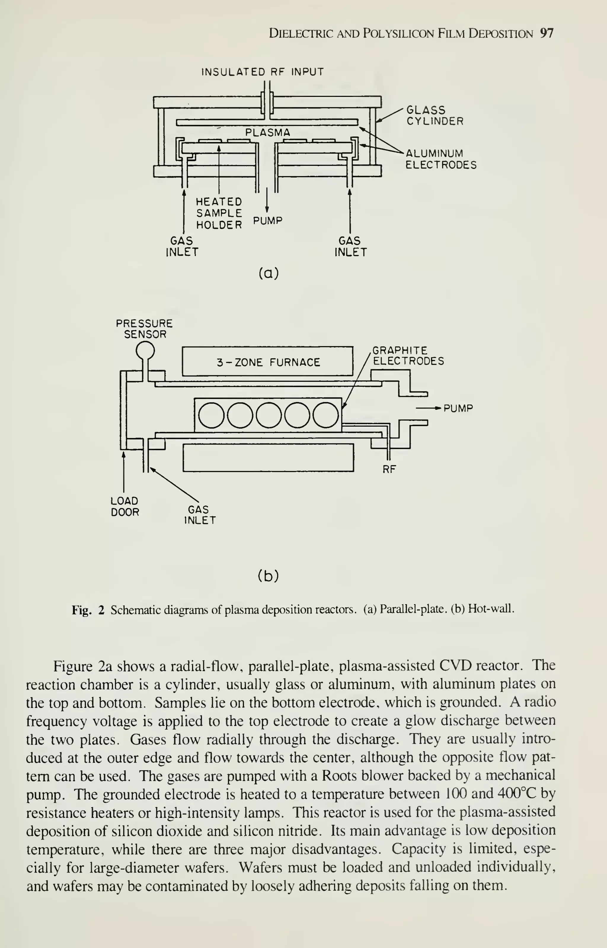 Dielectric and Polysilicon Film Deposition 97
INSULATED RF INPUT
Is
PLASMA
HEATED I
SAMPLE *
HOLDER PUMP
GAS
INLET
(a)
^^^.
GLASS
CYLINDER
LUMINUM
ELECTRODES
GAS
INLET
PRESSURE
SENSOR
3 -ZONE FURNACE
,GRAPH1TE
ELECTRODES
OOOOO PUMP
LOAD
DOOR GAS
INLET
(b)
Fig. 2 Schematic diagrams of plasma deposition reactors, (a) Parallel-plate, (b) Hot-wall.
Figure 2a shows a radial-flow, parallel-plate, plasma-assisted CVD reactor. The
reaction chamber is a cylinder, usually glass or aluminum, with aluminum plates on
the top and bottom. Samples lie on the bottom electrode, which is grounded. A radio
frequency voltage is applied to the top electrode to create a glow discharge between
the two plates. Gases flow radially through the discharge. They are usually intro-
duced at the outer edge and flow towards the center, although the opposite flow pat-
tern can be used. The gases are pumped with a Roots blower backed by a mechanical
pump. The grounded electrode is heated to a temperature between 100 and 400°C by
resistance heaters or high-intensity lamps. This reactor is used for the plasma-assisted
deposition of silicon dioxide and silicon nitride. Its main advantage is low deposition
temperature, while there are three major disadvantages. Capacity is limited, espe-
cially for large-diameter wafers. Wafers must be loaded and unloaded individually,
and wafers may be contaminated by loosely adhering deposits falling on them.
 