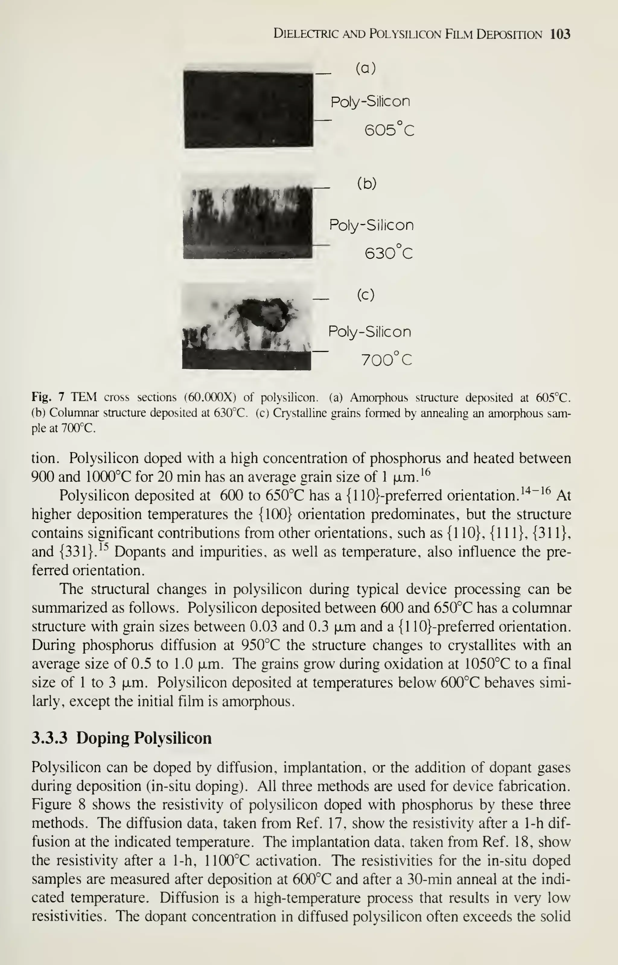 Dielectric and Polysilicon Film Deposition 103
- (a)
Poly-Sllicon
605°C
(b)
Poly-Silicon
630°C
— (c)
Poly-Siiicon
~ 700° C
Fig. 7 TEM cross sections (60.000X) of polysilicon. (a) Amorphous structure deposited at 605°C.
(b) Columnar structure deposited at 630°C. (c) Crystalline grains formed by annealing an amorphous sam-
ple at 700°C.
tion. Polysilicon doped with a high concentration of phosphorus and heated between
900 and 1000°C for 20 min has an average grain size of 1 |JLm.'^
Polysilicon deposited at 600 to 650°C has a {1 10}-preferred orientation.
'"^"'^
At
higher deposition temperatures the {100} orientation predominates, but the structure
contains significant contributions from other orientations, such as {1 10}, {1 1 1}, {31 1},
and {331}.^^ Dopants and impurities, as well as temperature, also influence the pre-
ferred orientation.
The structural changes in polysilicon during typical device processing can be
summarized as follows. Polysilicon deposited between 600 and 650°C has a columnar
structure with grain sizes between 0.03 and 0.3 |jLm and a {1 10}-preferred orientation.
During phosphorus diffusion at 950°C the structure changes to crystallites with an
average size of 0.5 to 1.0 fxm. The grains grow during oxidation at 1050°C to a final
size of 1 to 3 [xm. Polysilicon deposited at temperatures below 600°C behaves simi-
larly, except the initial film is amorphous.
3.3.3 Doping Polysilicon
Polysilicon can be doped by diffusion, implantation, or the addition of dopant gases
during deposition (in-situ doping). All three methods are used for device fabrication.
Figure 8 shows the resistivity of polysilicon doped with phosphorus by these three
methods. The diffusion data, taken from Ref. 17, show the resistivity after a 1-h dif-
fusion at the indicated temperature. The implantation data, taken from Ref. 18, show
the resistivity after a 1-h, 1100°C activation. The resistivities for the in-situ doped
samples are measured after deposition at 600°C and after a 30-min anneal at the indi-
cated temperature. Diffusion is a high-temperature process that results in very low
resistivities. The dopant concentration in diffused polysilicon often exceeds the solid
 
