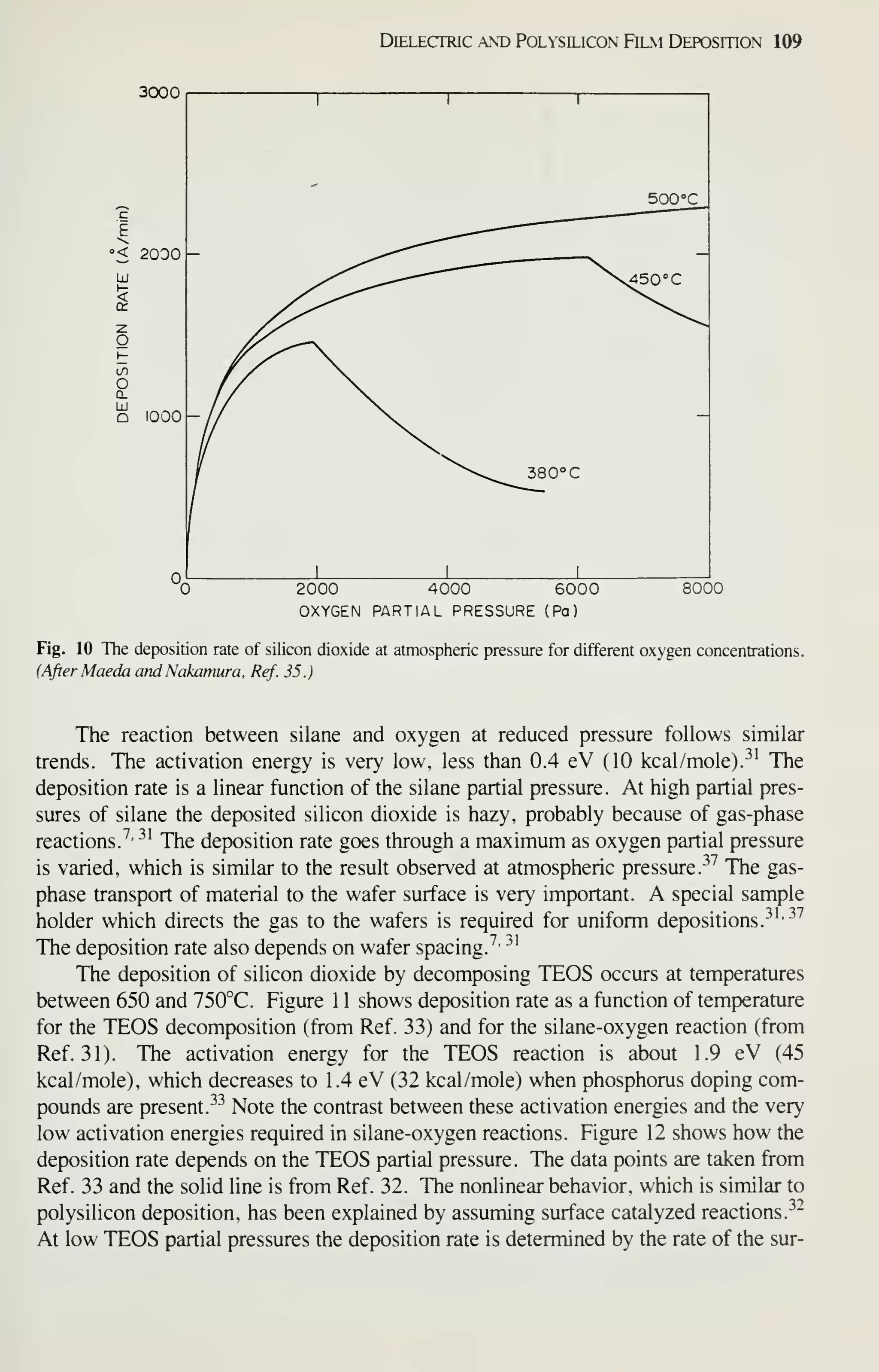 Delectric and Polysilicon Film Deposition 109
3000
=< 20D0 -
UJ
1000
500°C
2000 4000 6000
OXYGEN PARTIAL PRESSURE (Pa)
8000
Fig. 10 The deposition rate of silicon dioxide at atmospheric pressure for different oxygen concentrations.
(After Maeda atidNakamura, Ref. 35.)
The reaction between silane and oxygen at reduced pressure follows similar
trends. The activation energy is very low, less than 0.4 eV (10 kcal/mole).-^' The
deposition rate is a linear function of the silane partial pressure. At high partial pres-
sures of silane the deposited silicon dioxide is hazy, probably because of gas-phase
reactions. •
The deposition rate goes through a maximum as oxygen partial pressure
is varied, which is similar to the result observed at atmospheric pressure. -^^
The gas-
phase transport of material to the wafer surface is very important. A special sample
holder which directs the gas to the wafers is required for uniform depositions.
-^''^^
The deposition rate also depends on wafer spacing.^'
^^
The deposition of silicon dioxide by decomposing TEOS occurs at temperatures
between 650 and 750°C. Figure 1 1 shows deposition rate as a function of temperature
for the TEOS decomposition (from Ref. 33) and for the silane-oxygen reaction (from
Ref. 31). The activation energy for the TEOS reaction is about 1.9 eV (45
kcal/mole). which decreases to 1.4 eV (32 kcal/mole) when phosphorus doping com-
pounds are present. ^-^
Note the contrast between these activation energies and the very
low activation energies required in silane-oxygen reactions. Figure 12 shows how the
deposition rate depends on the TEOS partial pressure. The data points are taken from
Ref. 33 and the solid line is from Ref. 32. The nonlinear behavior, which is similar to
polysilicon deposition, has been explained by assuming surface catalyzed reactions.
^^
At low TEOS partial pressures the deposition rate is determined by the rate of the sur-
 