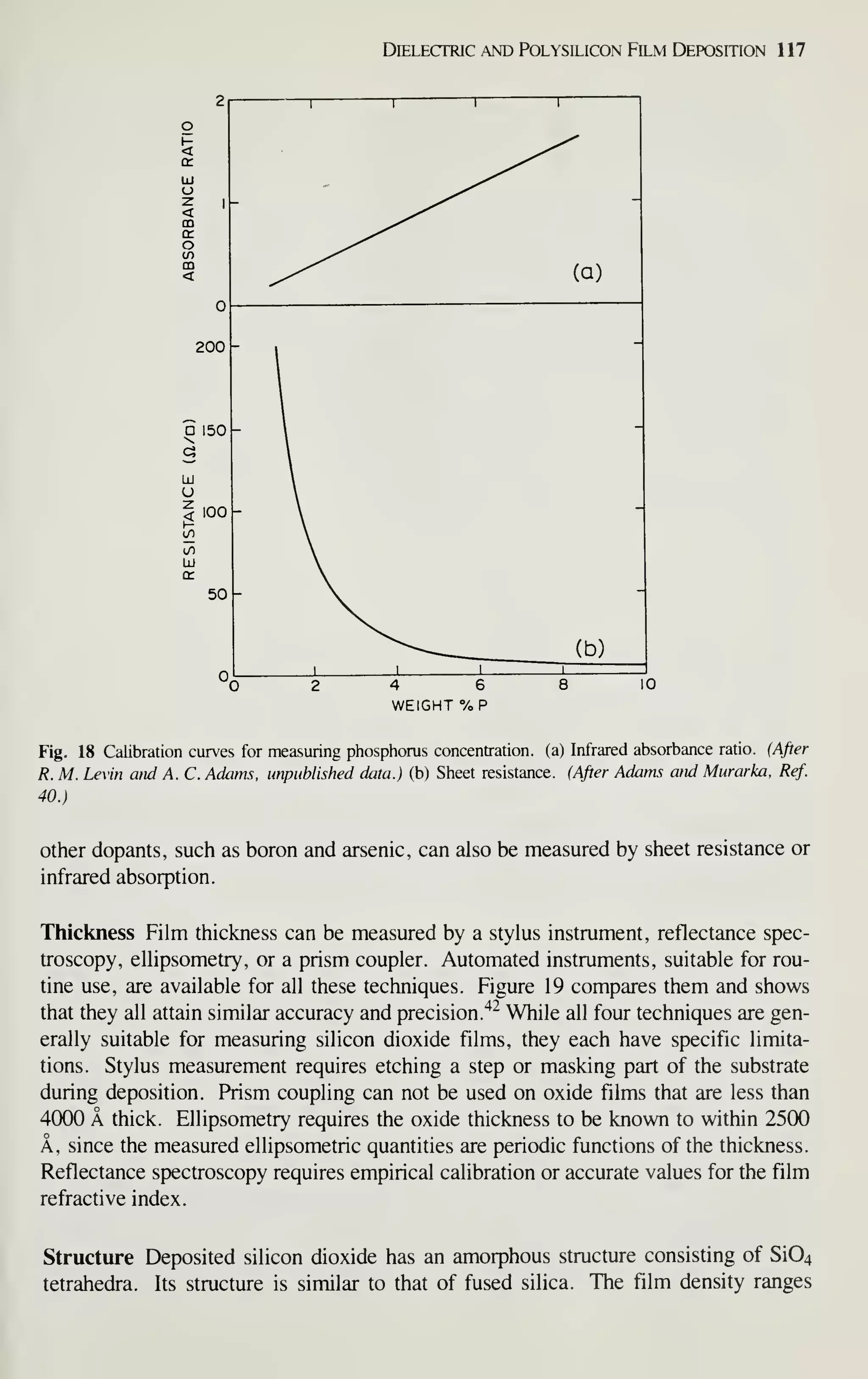 Delectric and Polysilicon Film Deposition 117
4 6
WEIGHT %P
Fig. 18 Calibration curves for measuring phosphorus concentration, (a) Infrared absorbance ratio. (After
R. M. Levin and A. C. Adams, unpublished data.) (b) Sheet resistance. (After Adams and Murarka, Ref.
40.)
Other dopants, such as boron and arsenic, can also be measured by sheet resistance or
infrared absorption.
Thickness Film thickness can be measured by a stylus instrument, reflectance spec-
troscopy, ellipsometry, or a prism coupler. Automated instruments, suitable for rou-
tine use, are available for all these techniques. Figure 19 compares them and shows
that they all attain similar accuracy and precision.'^^
While all four techniques are gen-
erally suitable for measuring silicon dioxide films, they each have specific limita-
tions. Stylus measurement requires etching a step or masking part of the substrate
during deposition. Prism coupling can not be used on oxide films that are less than
4000 A thick. Ellipsometry requires the oxide thickness to be known to within 2500
A, since the measured ellipsometric quantities are periodic functions of the thickness.
Reflectance spectroscopy requires empirical calibration or accurate values for the film
refractive index.
Structure Deposited silicon dioxide has an amorphous structure consisting of Si04
tetrahedra. Its structure is similar to that of fused silica. The film density ranges
 