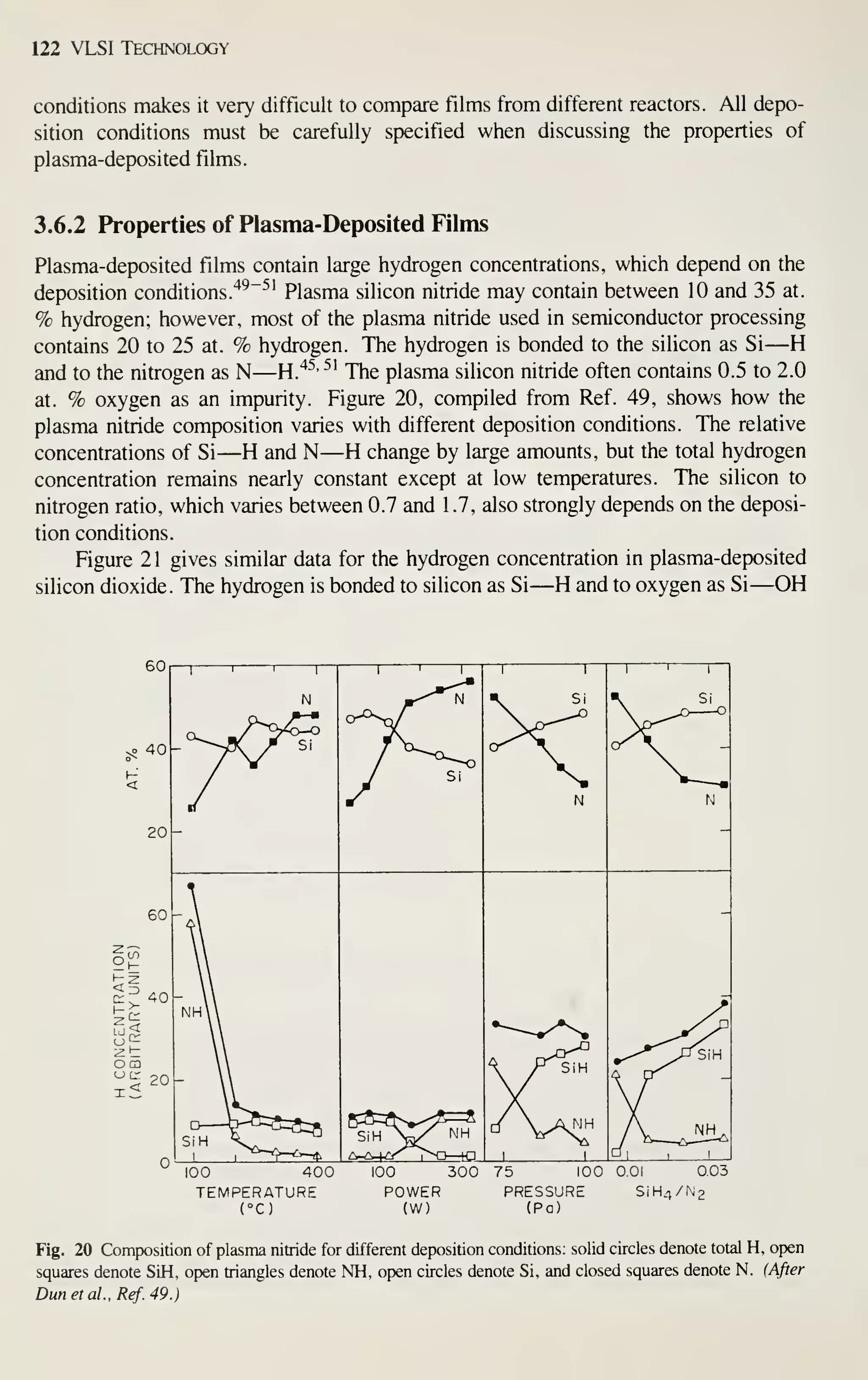 122 VLSI Technology
conditions makes it very difficult to compare films from different reactors. All depo-
sition conditions must be carefully specified when discussing the properties of
plasma-deposited films.
3.6.2 Properties of Plasma-Deposited Films
Plasma-deposited films contain large hydrogen concentrations, which depend on the
deposition conditions.'^^"^' Plasma silicon nitride may contain between 10 and 35 at.
% hydrogen; however, most of the plasma nitride used in semiconductor processing
contains 20 to 25 at. % hydrogen. The hydrogen is bonded to the silicon as Si—
H
and to the nitrogen as N—H."*^' ^'
The plasma silicon nitride often contains 0.5 to 2.0
at. % oxygen as an impurity. Figure 20, compiled from Ref. 49, shows how the
plasma nitride composition varies with different deposition conditions. The relative
concentrations of Si—H and N—H change by large amounts, but the total hydrogen
concentration remains nearly constant except at low temperatures. The silicon to
nitrogen ratio, which varies between 0.7 and 1 .7, also strongly depends on the deposi-
tion conditions.
Figure 21 gives similar data for the hydrogen concentration in plasma-deposited
silicon dioxide. The hydrogen is bonded to silicon as Si—H and to oxygen as Si —OH
100 400 100 300 75 100 0.01 0.03
TEMPERATURE POWER PRESSURE SiH.^/No
(°C) (W) (Pa)
Fig. 20 Composition of plasma nitride for different deposition conditions: solid circles denote total H, open
squares denote SiH, open triangles denote NH, open circles denote Si, and closed squares denote N. (After
Dunetal.,Ref.49.)
 
