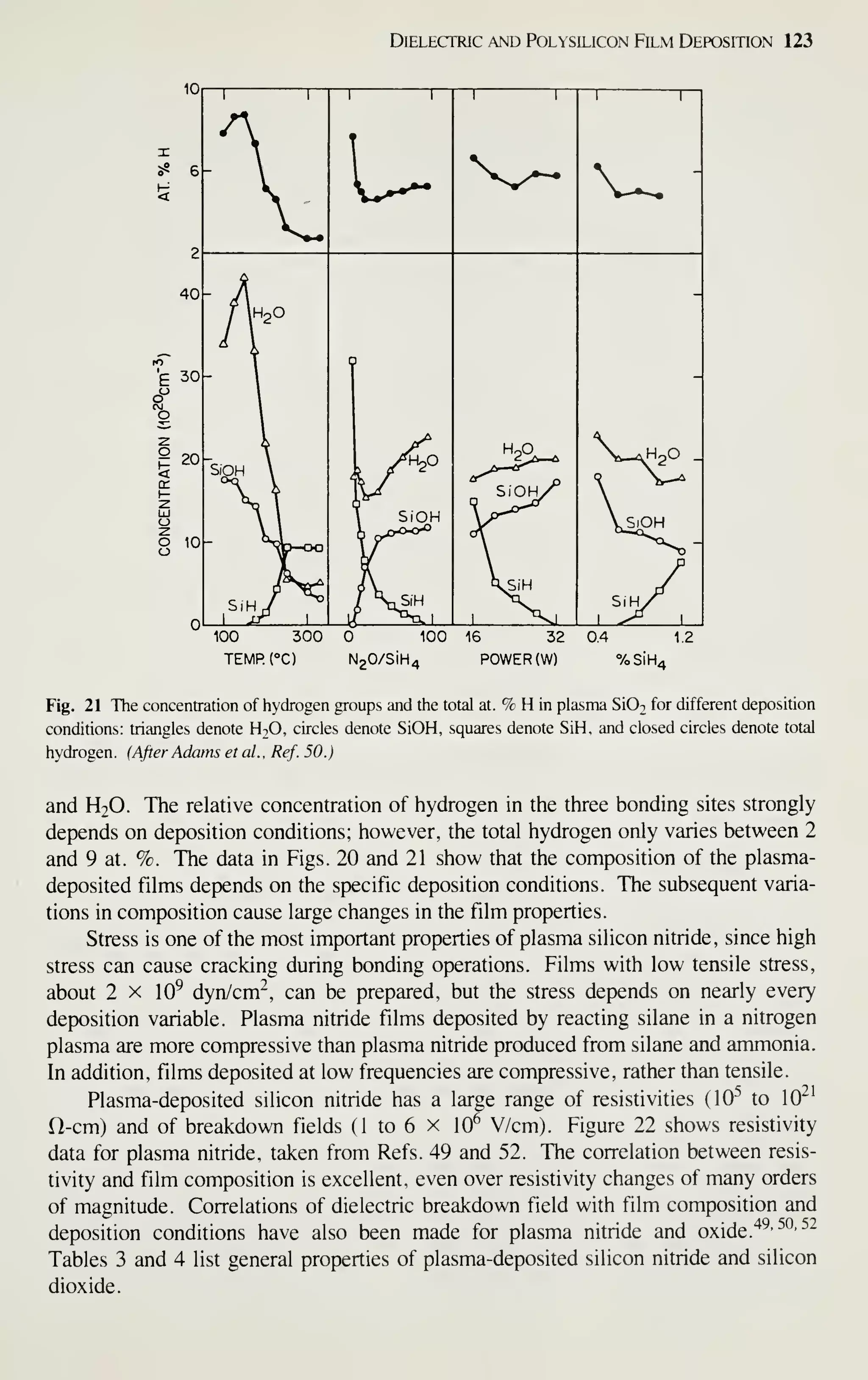 Dielectric and Polysilicon Film Deposition 123
10
E 30
o
o
^ 20
I 10
U
HJD
^
100
TEMPI
300
=C)
100
N20/SiH4
16 32
POWER (W)
0.4 1.2
%SiH4
Fig. 21 The concentration of hydrogen groups and the total at. % H in plasma Si02 for different deposition
conditions: triangles denote H2O, circles denote SiOH. squares denote SiH, and closed circles denote total
hydrogen. (After Adams et ai, Ref. 50.)
and H2O. The relative concentration of hydrogen in the three bonding sites strongly
depends on deposition conditions; however, the total hydrogen only varies between 2
and 9 at. %. The data in Figs. 20 and 21 show that the composition of the plasma-
deposited films depends on the specific deposition conditions. The subsequent varia-
tions in composition cause large changes in the film properties.
Stress is one of the most important properties of plasma silicon nitride, since high
stress can cause cracking during bonding operations. Films with low tensile stress,
about 2 X 10^ dyn/cur, can be prepared, but the stress depends on nearly every
deposition variable. Plasma nitride films deposited by reacting silane in a nitrogen
plasma are more compressive than plasma nitride produced from silane and ammonia.
In addition, films deposited at low frequencies are compressive, rather than tensile.
Plasma-deposited silicon nitride has a large range of resistivities (10^ to 10^^
fl-cm) and of breakdown fields (1 to 6 x 10^ V/cm). Figure 22 shows resistivity
data for plasma nitride, taken from Refs. 49 and 52. The correlation between resis-
tivity and film composition is excellent, even over resistivity changes of many orders
of magnitude. Correlations of dielectric breakdown field with film composition and
deposition conditions have also been made for plasma nitride and oxide."^^^ ^°' ^^
Tables 3 and 4 list general properties of plasma-deposited silicon nitride and silicon
dioxide.
 