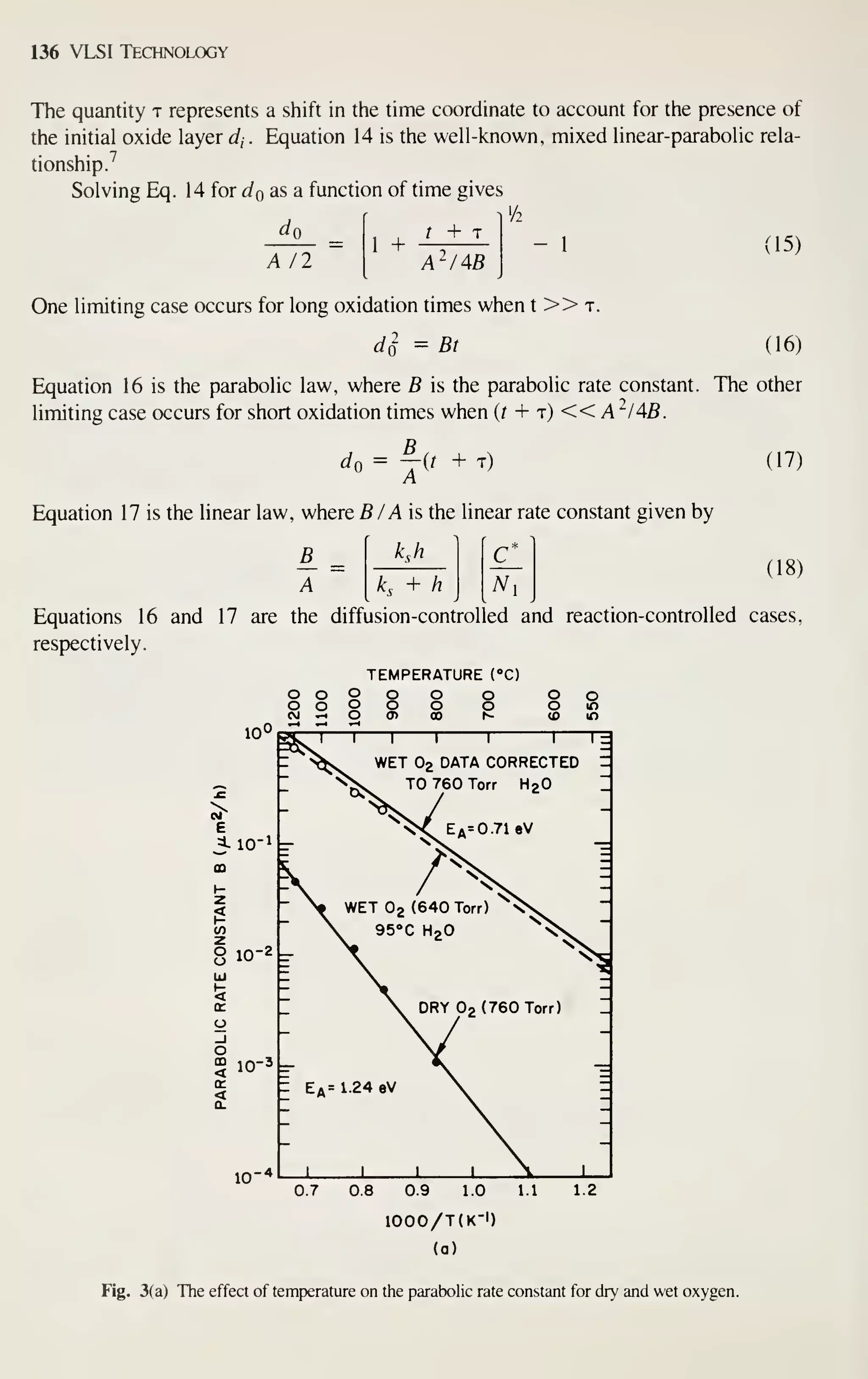 136 VLSI Technology
The quantity t represents a shift in the time coordinate to account for the presence of
the initial oxide layer dj . Equation 14 is the well-known, mixed linear-parabolic rela-
tionship.^
Solving Eq. 14 for do as a function of time gives
A II
1 +
t + T
A2/4B
1/2
- 1
One limiting case occurs for long oxidation times when t >> t.
dl = Bt
(15)
(16)
Equation 16 is the parabolic law, where B is the parabolic rate constant. The other
limiting case occurs for short oxidation times when (r + t) << A '^/4B.
do = j(t + T)
Equation 17 is the linear law, where 5 /A is the linear rate constant given by
Lh C
yv,
(17)
(18)
k, + h
Equations 16 and 17 are the diffusion-controlled and reaction-controlled cases,
respectively.
TEMPERATURE (""O
o o o o o
o o Q o o
cj ^ o a> 00
o So
1 I I I I I
WET O2 DATA CORRECTED
TO 760 Torr HgO
NX, EA=0.71eV
0.7 0.8 0.9 1.0 1.1
1000/T(K-I)
(a)
Fig. 3(a) The effect of tempierature on the parabohc rate constant for dry and wet oxygen.
 
