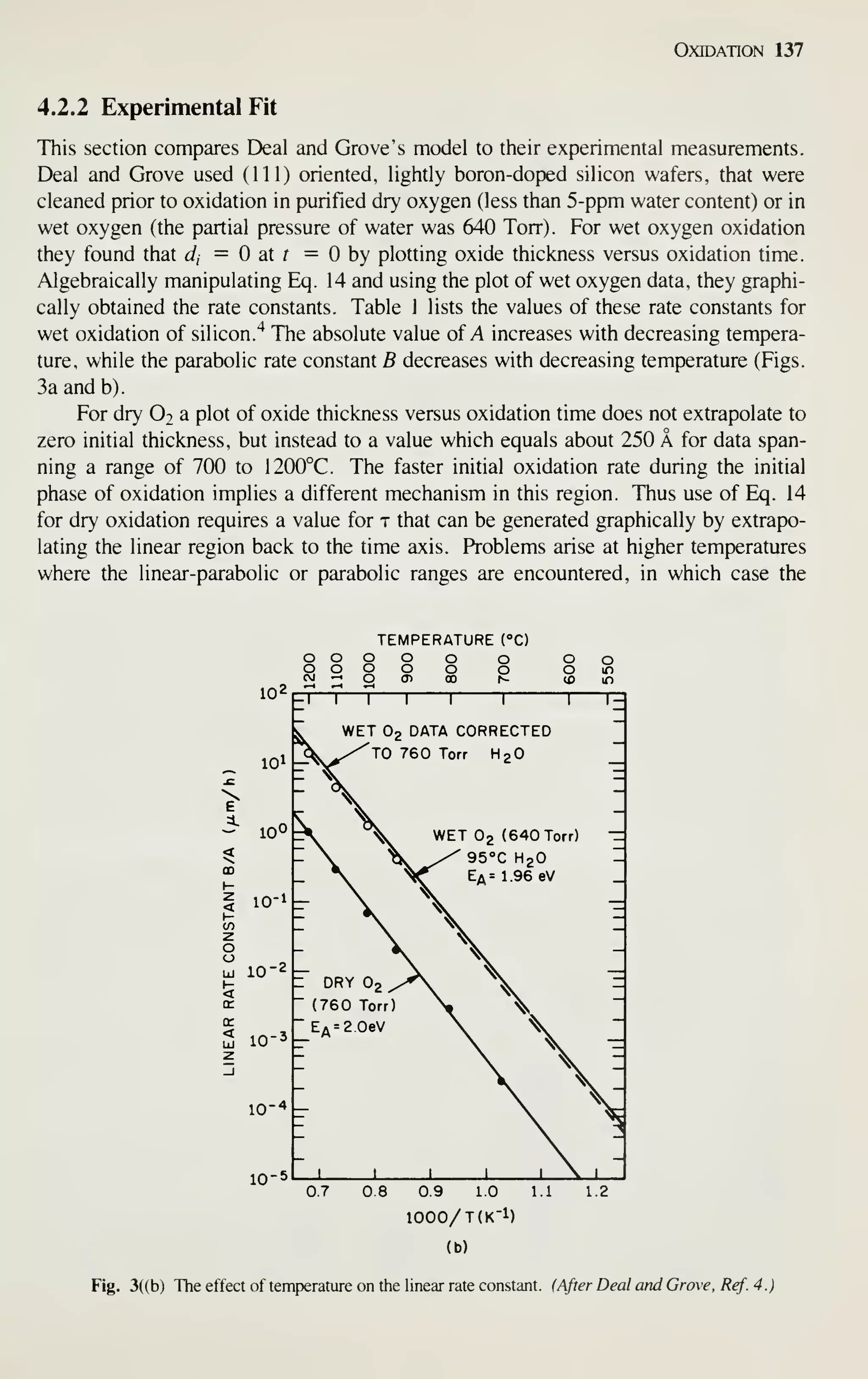 Oxidation 137
4.2.2 Experimental Fit
This section compares Deal and Grove's model to their experimental measurements.
Deal and Grove used (111) oriented, lightly boron-doped silicon wafers, that were
cleaned prior to oxidation in purified dry oxygen (less than 5-ppm water content) or in
wet oxygen (the partial pressure of water was 640 Torr). For wet oxygen oxidation
they found that d, = at r = by plotting oxide thickness versus oxidation time.
Algebraically manipulating Eq. 14 and using the plot of wet oxygen data, they graphi-
cally obtained the rate constants. Table 1 lists the values of these rate constants for
wet oxidation of silicon."* The absolute value of A increases with decreasing tempera-
ture, while the parabolic rate constant B decreases with decreasing temperature (Figs.
3a andb).
For dry O2 a plot of oxide thickness versus oxidation time does not extrapolate to
zero initial thickness, but instead to a value which equals about 250 A for data span-
ning a range of 700 to 1200°C. The faster initial oxidation rate during the initial
phase of oxidation implies a different mechanism in this region. Thus use of Eq. 14
for dry oxidation requires a value for t that can be generated graphically by extrapo-
lating the linear region back to the time axis. Problems arise at higher temperatures
where the linear-parabolic or parabolic ranges are encountered, in which case the
TEMPERATURE (°C)
10 =
IQl -^
E
m
10-1-
z
o
uj 10-2
H
<
tr
q:
< 10-5 _
10 -4 _
10-
-1 1 1 III 1 T^
^ WET O2 DATA CORRECTED
—
r- '
TO 760 Torr HgO —
^
-
 V WET O2 (640 Torr)
-
: ^^/'95''C H2O _
-  V^^ EA=1.96eV
V
—
V "^
-
  -
— *s
V  —
X 
 A.
r DRY 02^ —
" (760 Torr)   ~
~ E/^ = 2 0eV  V
 V —
-   -
-  ^
1 1 1 1 1  1
0.7 0.8 0.9 1.0 1.1
1000/T(K-M
(b)
1.2
Fig. 3((b) The effect of temperature on the linear rate constant. (After Deal and Grove, Ref. 4.)
 
