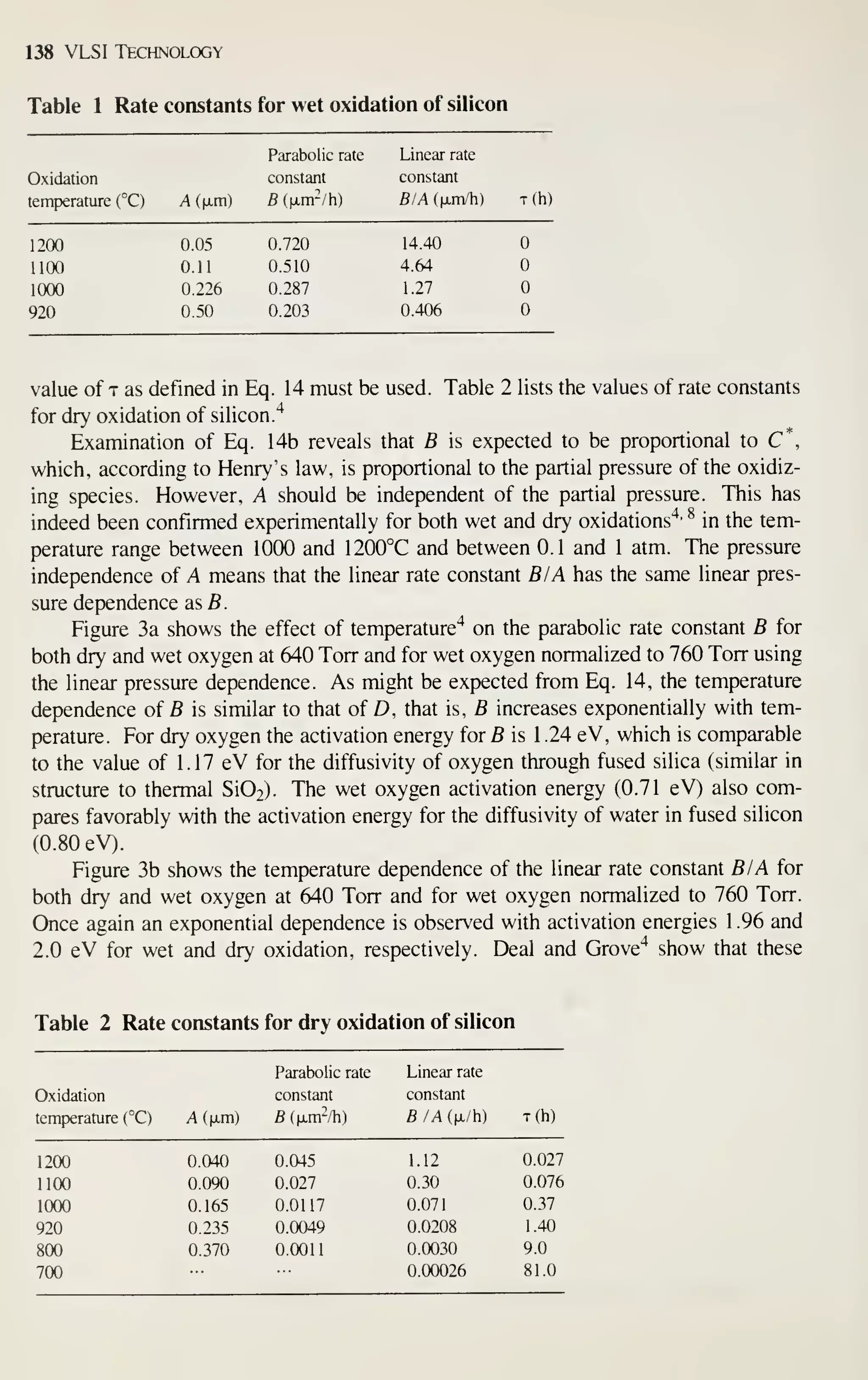 138 VLSI Technology
Table 1 Rate constants for wet oxidation of silicon
Parabolic rate Linear rate
Oxidation constant constant
temperature {°C) /(fxm) B((a,m-/h) BM(|jLnVh) T(h)
1200 0.05 0.720 14.40
1100 0.11 0.510 4.64
1000 0.226 0.287 1.27
920 0.50 0.203 0.406
value of T as defined in Eq. 14 must be used. Table 2 lists the values of rate constants
for dry oxidation of silicon."^
Examination of Eq. 14b reveals that B is expected to be proportional to C*,
which, according to Henry's law, is proportional to the partial pressure of the oxidiz-
ing species. However, A should be independent of the partial pressure. This has
indeed been confirmed experimentally for both wet and dry oxidations'* ^ in the tem-
perature range between 1000 and 1200°C and between 0.1 and 1 atm. The pressure
independence of A means that the linear rate constant B/A has the same linear pres-
sure dependence as B.
Figure 3a shows the effect of temperature** on the parabolic rate constant B for
both dry and wet oxygen at 640 Torr and for wet oxygen normalized to 760 Torr using
the linear pressure dependence. As might be expected from Eq. 14, the temperature
dependence of B is similar to that of D, that is, B increases exponentially with tem-
perature. For dry oxygen the activation energy for B is 1 .24 eV, which is comparable
to the value of 1.17 eV for the diffusivity of oxygen through fused silica (similar in
structure to thermal Si02). The wet oxygen activation energy (0.71 eV) also com-
pares favorably with the activation energy for the diffusivity of water in fused silicon
(0.80 eV).
Figure 3b shows the temperature dependence of the linear rate constant B/A for
both dry and wet oxygen at 640 Torr and for wet oxygen normalized to 760 Torr.
Once again an exponential dependence is observed with activation energies 1 .96 and
2.0 eV for wet and dry oxidation, respectively. Deal and Grove'* show that these
Table 2 Rate constants for dry oxidation of silicon
Parabolic rate Linear rate
Oxidation constant constant
temperature (°C) A f|jLm) B(|jLm-/h) fi//((x/h) T(h)
1200 0.040 0.045 1.12 0.027
1100 0.090 0.027 0.30 0.076
1000 0.165 0.0117 0.071 0.37
920 0.235 0.0049 0.0208 1.40
800 0.370 0.0011 0.0030 9.0
700 0.00026 81.0
 