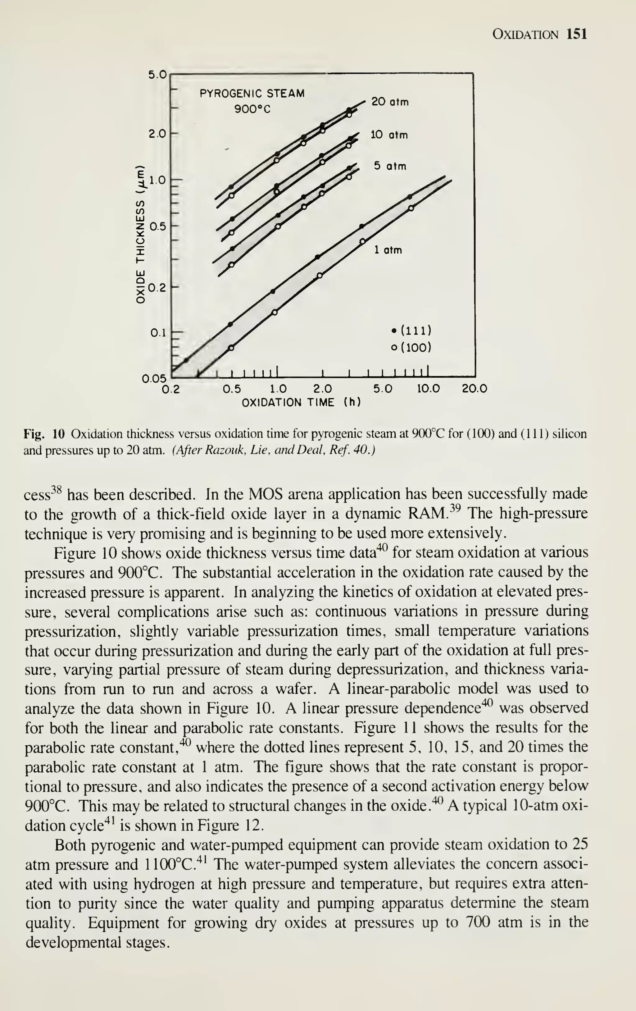 Oxidation 151
5.0
PYROGENIC STEAM
aoo-c
0.5 1.0 2.0 5.0
OXIDATION TIME (h)
20.0
Fig. 10 Oxidation thickness versus oxidation time for pyrogenic steam at 900°C for (1(X)) and (111) silicon
and pressures up to 20 atm. (After Razouk. Lie. and Deal. Ref. 40.)
cess^^ has been described. In the MOS arena application has been successfully made
to the growth of a thick-field oxide layer in a dynamic RAM.-^^ The high-pressure
technique is very promising and is beginning to be used more extensively.
Figure 10 shows oxide thickness versus time data'^^ for steam oxidation at various
pressures and 900°C. The substantial acceleration in the oxidation rate caused by the
increased pressure is apparent. In analyzing the kinetics of oxidation at elevated pres-
sure, several complications arise such as: continuous variations in pressure during
pressurization, slightly variable pressurization times, small temperature variations
that occur during pressurization and during the early part of the oxidation at full pres-
sure, varying partial pressure of steam during depressurization, and thickness varia-
tions from run to run and across a wafer. A linear-parabolic model was used to
analyze the data shown in Figure 10. A linear pressure dependence^ was observed
for both the linear and parabolic rate constants. Figure 1 1 shows the results for the
parabolic rate constant,"^ where the dotted lines represent 5, 10, 15, and 20 times the
parabolic rate constant at 1 atm. The figure shows that the rate constant is propor-
tional to pressure, and also indicates the presence of a second activation energy below
900°C. This may be related to structural changes in the oxide.'^ A typical 10-atm oxi-
dation cycle"*' is shown in Figure 12.
Both pyrogenic and water-pumped equipment can provide steam oxidation to 25
atm pressure and 1100°C.'^' The water-pumped system alleviates the concern associ-
ated with using hydrogen at high pressure and temperature, but requires extra atten-
tion to purity since the water quality and pumping apparatus determine the steam
quality. Equipment for growing dry oxides at pressures up to 700 atm is in the
developmental stages.
 