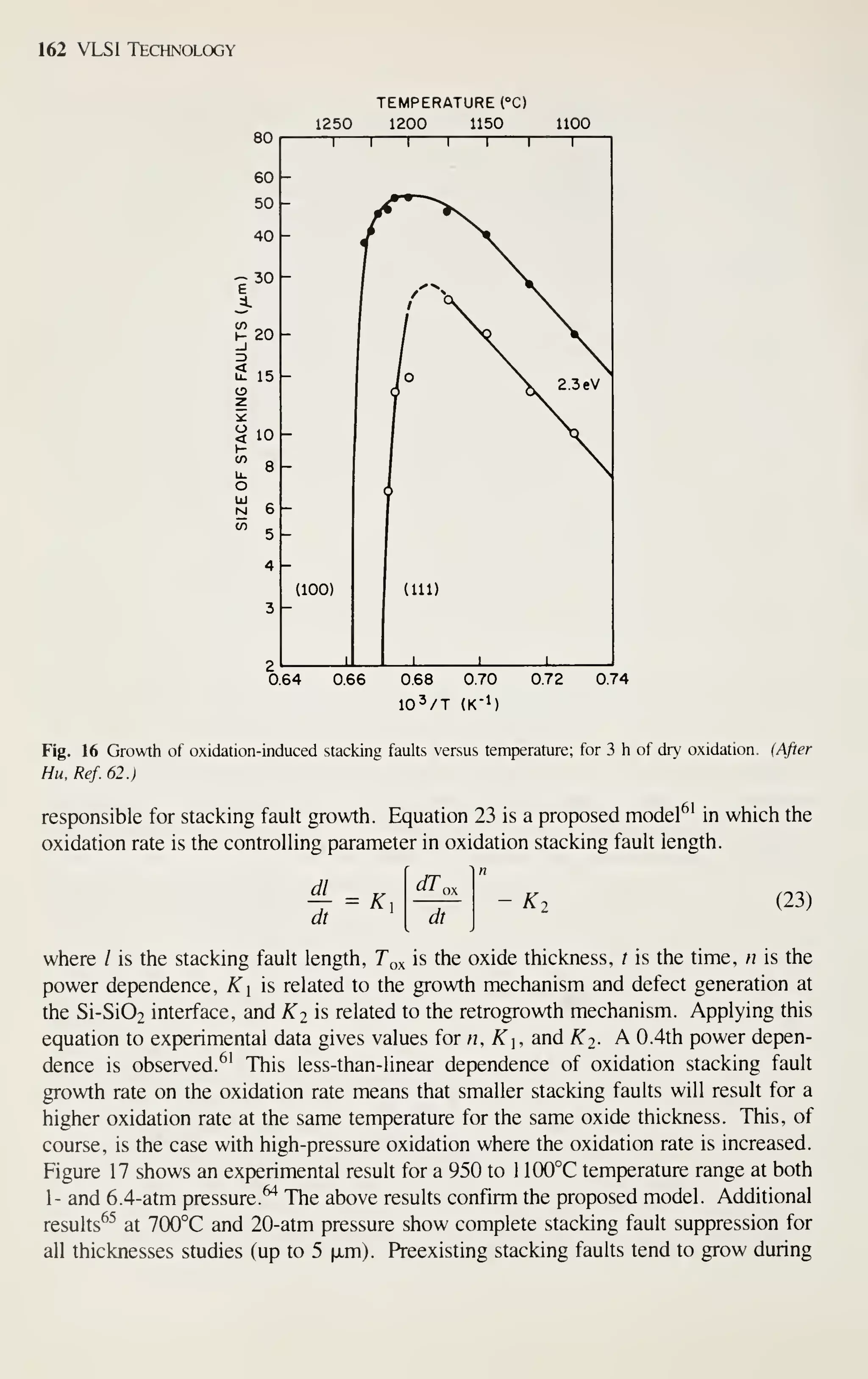 162 VLSI Technology
TEMPERATURE (°C)
1200 1150 1100
"T
0.64 0.66 0.68 0.70
lO'/T (K-l)
0.72 0.74
Fig. 16 Growth of oxidation-induced stacking faults versus temperature; for 3 h of dry oxidation. (After
Hu.Ref.62.)
responsible for stacking fault growth. Equation 23 is a proposed model^' in which the
oxidation rate is the controlling parameter in oxidation stacking fault length.
dt
K,
dT,
dt
K, (23)
where / is the stacking fault length, Tq^ is the oxide thickness, t is the time, n is the
power dependence, .^i is related to the growth mechanism and defect generation at
the Si-Si02 interface, and K2 is related to the retrogrowth mechanism. Applying this
equation to experimental data gives values for n, K], and Kj- A 0.4th power depen-
dence is observed. ^^ This less-than-linear dependence of oxidation stacking fault
growth rate on the oxidation rate means that smaller stacking faults will result for a
higher oxidation rate at the same temperature for the same oxide thickness. This, of
course, is the case with high-pressure oxidation where the oxidation rate is increased.
Figure 17 shows an experimental result for a 950 to 1 100°C temperature range at both
1- and 6.4-atm pressure.^ The above results confirm the proposed model. Additional
results^^ at 700°C and 20-atm pressure show complete stacking fault suppression for
all thicknesses studies (up to 5 [xm). Preexisting stacking faults tend to grow during
 