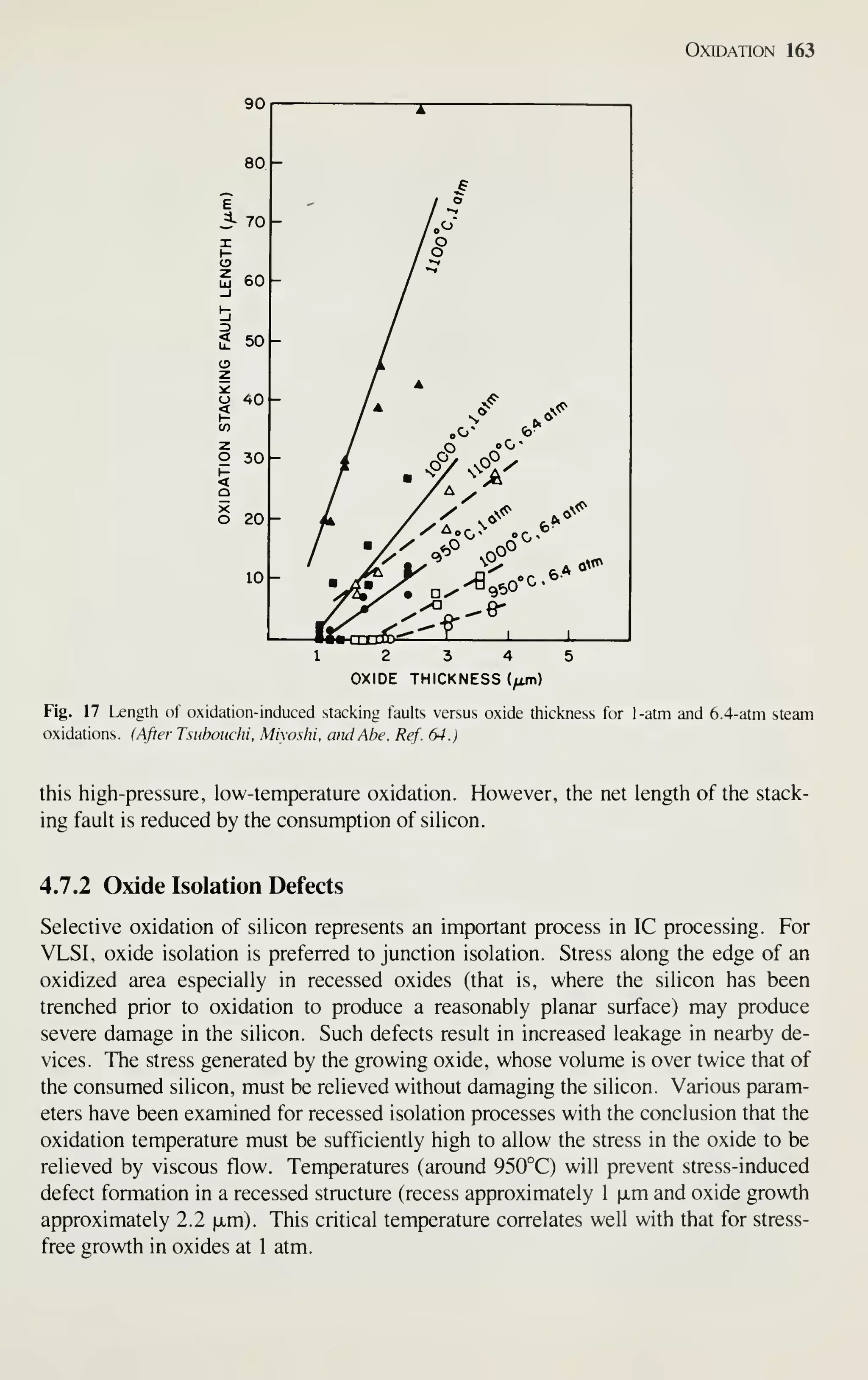Oxidation 163
1 2 3 4 5
OXIDE THICKNESS (fim)
Fig. 17 Length of oxidation-induced stacking faults versus oxide thickness for 1-atm and 6.4-atm steam
oxidations. (After Tsubouchi. Miyoshi. and Abe. Ref. 64.)
this high-pressure, low-temperature oxidation. However, the net length of the stack-
ing fault is reduced by the consumption of silicon.
4.7.2 Oxide Isolation Defects
Selective oxidation of silicon represents an important process in IC processing. For
VLSI, oxide isolation is preferred to junction isolation. Stress along the edge of an
oxidized area especially in recessed oxides (that is, where the silicon has been
trenched prior to oxidation to produce a reasonably planar surface) may produce
severe damage in the silicon. Such defects result in increased leakage in nearby de-
vices. The stress generated by the growing oxide, whose volume is over twice that of
the consumed silicon, must be relieved without damaging the silicon. Various param-
eters have been examined for recessed isolation processes with the conclusion that the
oxidation temperature must be sufficiently high to allow the stress in the oxide to be
relieved by viscous flow. Temperatures (around 950°C) will prevent stress-induced
defect formation in a recessed structure (recess approximately 1 ixm and oxide growth
approximately 2.2 xm). This critical temperature correlates well with that for stress-
free growth in oxides at 1 atm.
 