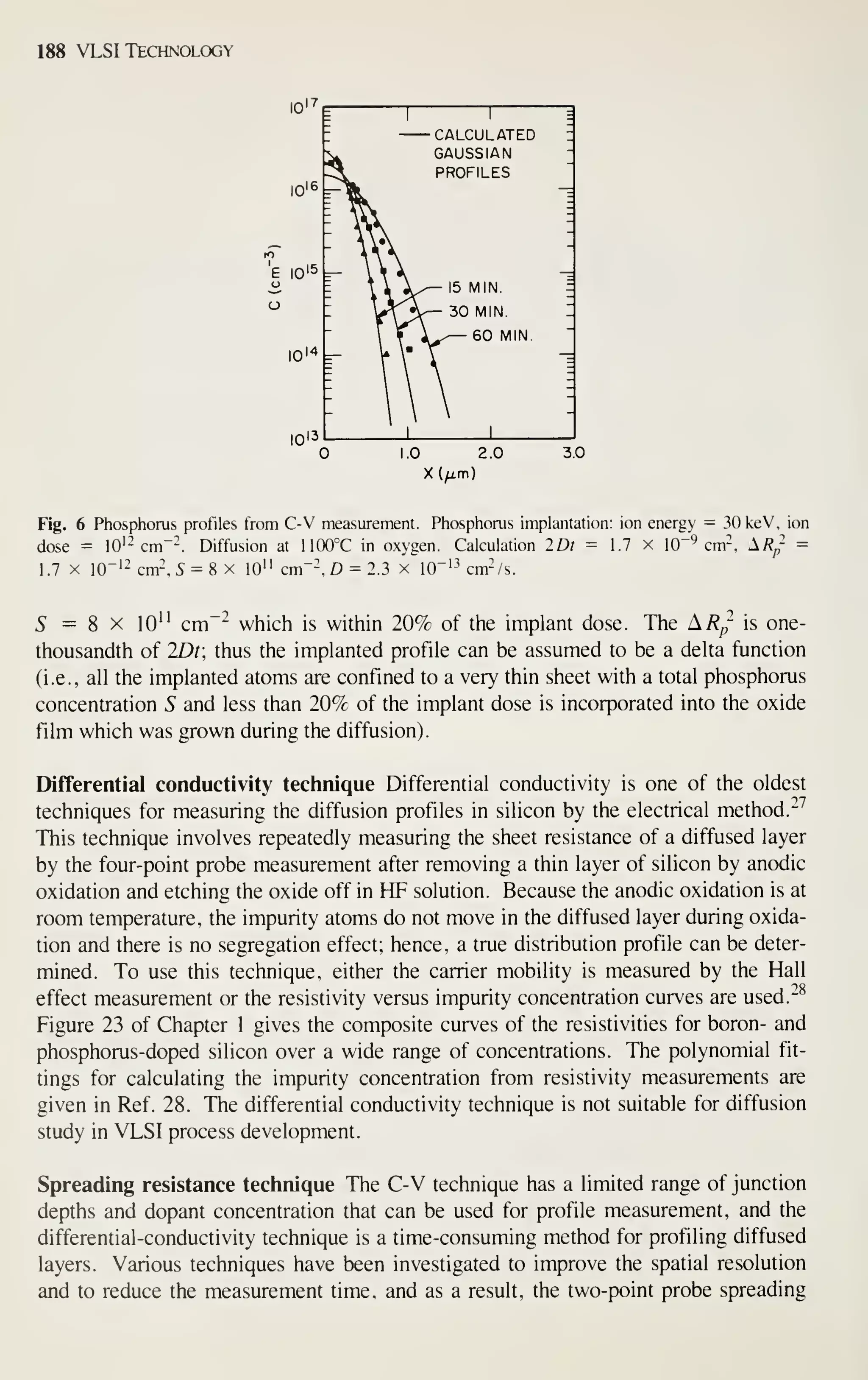 188 VLSI Technology
10" r 
CALCULATED
GAUSSIAN
PROFILES
3.0
Fig. 6 Phosphorus profiles from C-V measurement. Phosphorus implantation: ion energy = 30keV. ion
dose = 10'- cm"'. Diffusion at 1100°C in oxygen. Calculation 2Dt = 1.7 x 10"^ cm-, ^Rp- =
1.7 X 10"'- cm-.5 = 8 x lO" cm"-.D = 2.3 x 10"''' cm-/s.
S = 8 X 10" cm~- which is within 20% of the implant dose. The Ai?^" is one-
thousandth of 2Dt; thus the implanted profile can be assumed to be a delta function
(i.e., all the implanted atoms are confined to a very thin sheet with a total phosphorus
concentration S and less than 20% of the implant dose is incorporated into the oxide
film which was grown during the diffusion).
Differential conductivity technique Differential conductivity is one of the oldest
techniques for measuring the diffusion profiles in silicon by the electrical method.-^
This technique involves repeatedly measuring the sheet resistance of a diffused layer
by the four-point probe measurement after removing a thin layer of silicon by anodic
oxidation and etching the oxide off in HF solution. Because the anodic oxidation is at
room temperature, the impurity atoms do not move in the diffused layer during oxida-
tion and there is no segregation effect; hence, a true distribution profile can be deter-
mined. To use this technique, either the carrier mobility is measured by the Hall
effect measurement or the resistivity versus impurity concentration curves are used."^
Figure 23 of Chapter 1 gives the composite curves of the resistivities for boron- and
phosphorus-doped silicon over a wide range of concentrations. The polynomial fit-
tings for calculating the impurity concentration from resistivity measurements are
given in Ref. 28. The differential conductivity technique is not suitable for diffusion
study in VLSI process development.
Spreading resistance technique The C-V technique has a limited range of junction
depths and dopant concentration that can be used for profile measurement, and the
differential-conductivity technique is a time-consuming method for profiling diffused
layers. Various techniques have been investigated to improve the spatial resolution
and to reduce the measurement time, and as a result, the two-point probe spreading
 