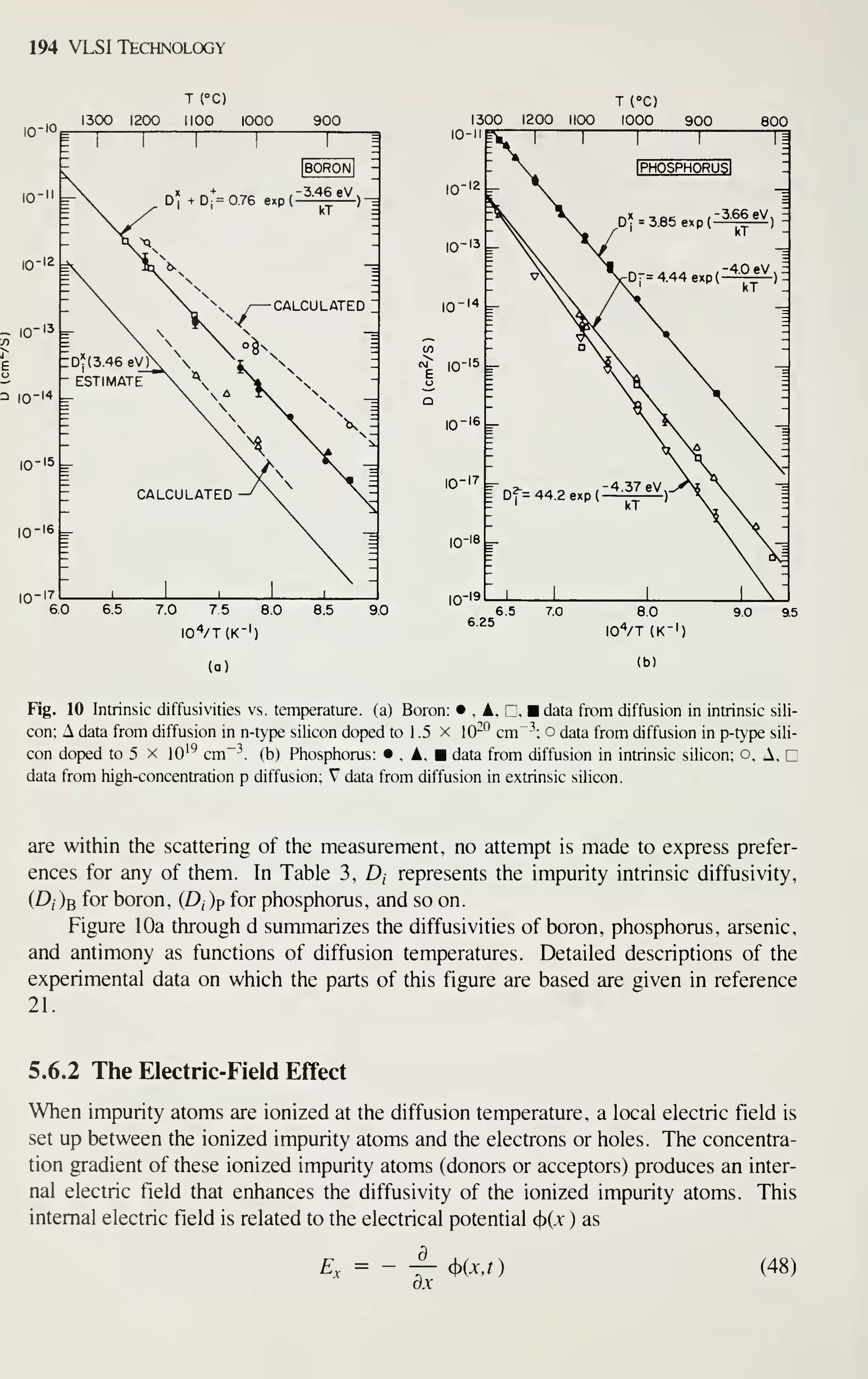 194 VLSI Technology
T rc)
1300 1200 1100 1000 900
T(°C)
300 1200 1100 1000 900 800
7.0 7.5 8.0
IO''/T{K"')
8.0 9.0 9.5
0''/T (K"')
(b)
Fig. 10 Intrinsic diffusivities vs. temperature, (a) Boron: • . A, r. Bdata from diffusion in intrinsic sili-
con; A data from diffusion in n-type silicon doped to 1 .5 x 10-^*^
cm~ o data from diffusion in p-type sili-
con doped to 5 X lO'^ cm^"*. (b) Phosphorus: • . A, data from diffusion in intrinsic silicon; o. A, D
data from high-concentration p diffusion; V data from diffusion in extrinsic silicon.
are within the scattering of the measurement, no attempt is made to express prefer-
ences for any of them. In Table 3, D, represents the impurity intrinsic diffusivity,
(D, )b for boron, (A )p for phosphorus, and so on.
Figure 10a through d summarizes the diffusivities of boron, phosphorus, arsenic,
and antimony as functions of diffusion temperatures. Detailed descriptions of the
experimental data on which the parts of this figure are based are given in reference
21.
5.6.2 The Electric-Field Effect
When impurity atoms are ionized at the diffusion temperature, a local electric field is
set up between the ionized impurity atoms and the electrons or holes. The concentra-
tion gradient of these ionized impurity atoms (donors or acceptors) produces an inter-
nal electric field that enhances the diffusivity of the ionized impurity atoms. This
internal electric field is related to the electrical potential ^{x ) as
E, = - ^ <^(x,t} (48)
dx
 