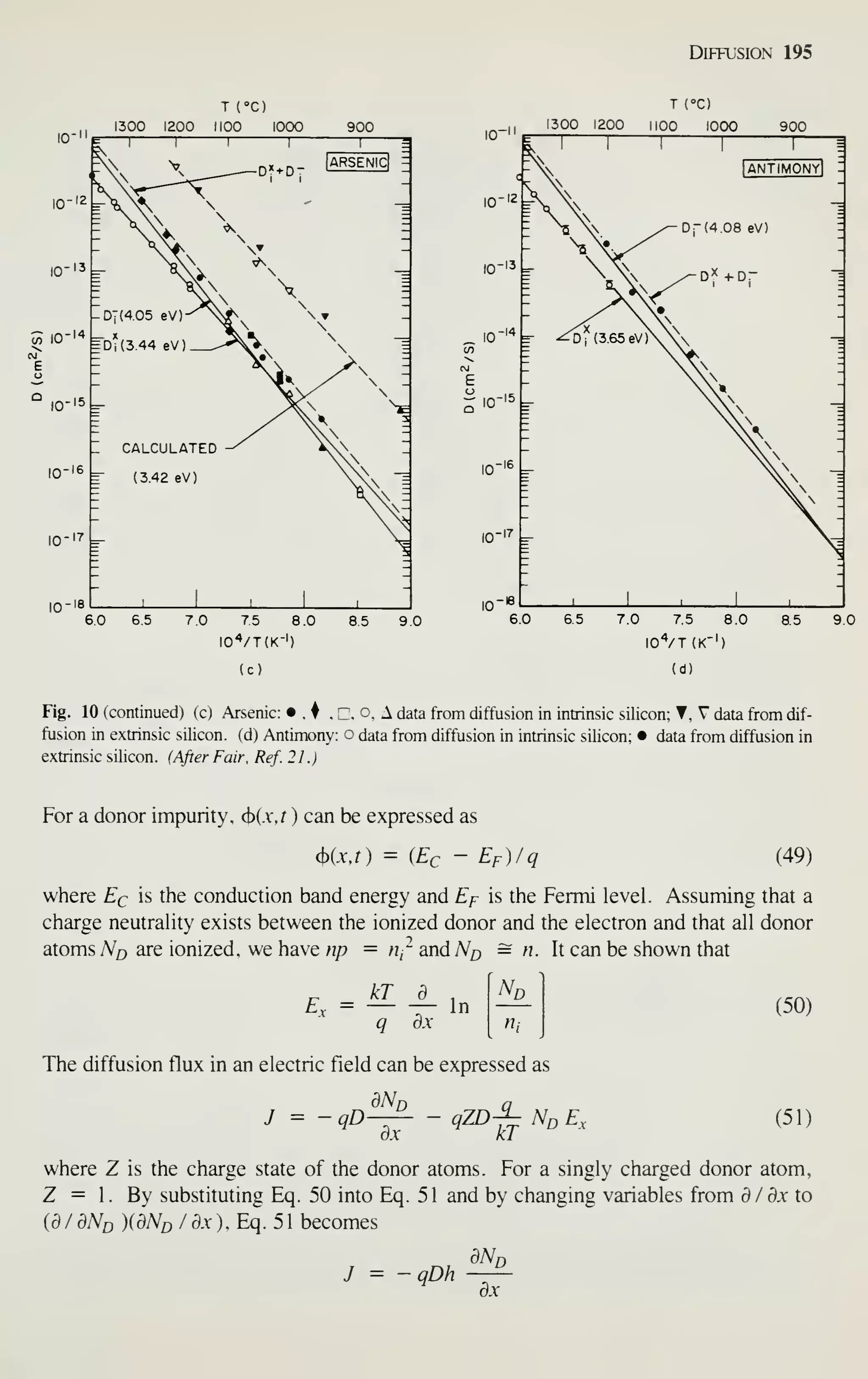 T (°C)
1300 1200 1100 1000 900
M
^ 10-'"
J
E
10-15
IO-'8
-  ] 1 1
AX V —D» *D-
. lARSENICl :
^V^  —
=   -
= Vf ^ _

' N^ ^ _
V 'A
r % 
 
-07(4.05 eV)-''^^
 
^D*(3.44 eV) -^
"^-^
— 
~
*s  >^ -
- N1^.
y^  -
— ^v^ ^
- y *. 3
- y^ 
_ CALCULATED -''
^
= (3.42 eV)
 ^
- i&^Nx I
—  —
^
 N
1 1
1
1
60 6.5 7,0 7.5 8.0 85 9.0
ioVt(k-I)
(c)
Diffusion 195
TCC)
1300 1200 1100 1000 900
6.0 65 7.0 7.5 8.0 85 90
lO^/T (K"')
(d)
Fig. 10 (continued) (c) Arsenic: • . . Z. c. A data from diffusion in intrinsic silicon; , V data from dif-
fusion in extrinsic silicon, (d) Antimony: o data from diffusion in intrinsic silicon; • data from diffusion in
extrinsic silicon. (After Fair, Ref. 21 .}
For a donor impurity, (t)(.v,r ) can be expressed as
(|)CT,r) = (Ec - EpMq (49)
where Ec is the conduction band energy and Ef is the Fermi level. Assuming that a
charge neutrality exists between the ionized donor and the electron and that all donor
atoms Njj are ionized, we have np = rij^ and N^ = «. It can be shown that
kT d ,
E^ = — — In
q dx
The diffusion flux in an electric field can be expressed as
d^D q
y = - qD—^ - qZD-^ No E,
dx kT
(50)
(51)
where Z is the charge state of the donor atoms. For a singly charged donor atom,
Z = 1. By substituting Eq. 50 into Eq. 51 and by changing variables from 6/6jc to
id I dNo )idNo / a.r ), Eq. 5 1 becomes
dNo
 