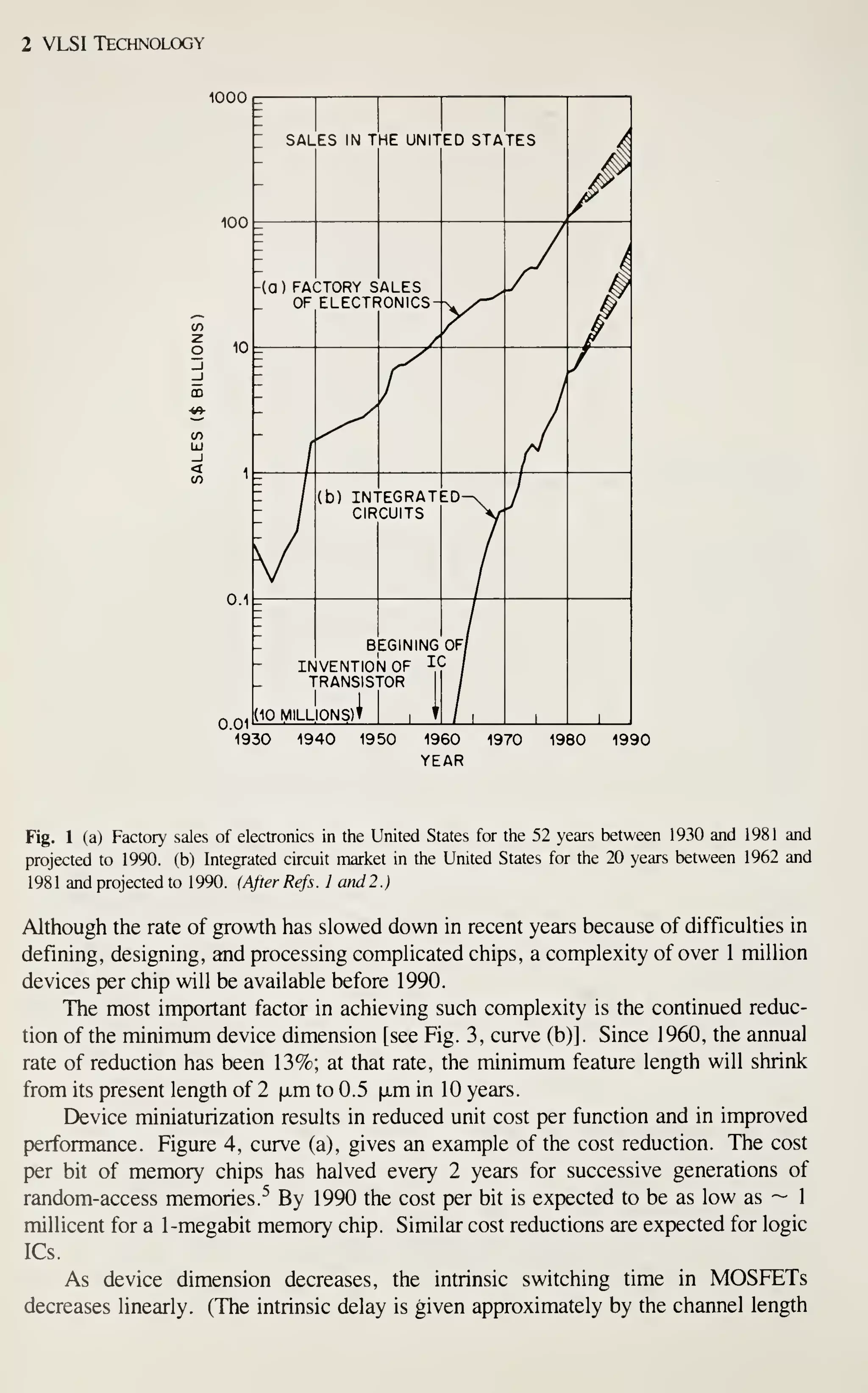 2 VLSI Technology
1000 p
1930 1940 1950 1960 1970
YEAR
1980 1990
Fig. 1 (a) Factory sales of electronics in the United States for the 52 years between 1930 and 1981 and
projected to 1990. (b) Integrated circuit market in the United States for the 20 years between 1962 and
1981 and projected to 1990. (After Refs. 1 and2.)
Although the rate of growth has slowed down in recent years because of difficulties in
defining, designing, and processing complicated chips, a complexity of over 1 million
devices per chip will be available before 1990.
The most important factor in achieving such complexity is the continued reduc-
tion of the minimum device dimension [see Fig. 3, curve (b)]. Since 1960, the annual
rate of reduction has been 13%; at that rate, the minimum feature length will shrink
from its present length of 2 |xm to 0.5 fxm in 10 years.
Device miniaturization results in reduced unit cost per function and in improved
performance. Figure 4, curve (a), gives an example of the cost reduction. The cost
per bit of memory chips has halved every 2 years for successive generations of
random-access memories.^ By 1990 the cost per bit is expected to be as low as ~ 1
millicent for a 1 -megabit memory chip. Similar cost reductions are expected for logic
ICs.
As device dimension decreases, the intrinsic switching time in MOSFETs
decreases linearly. (The intrinsic delay is given approximately by the channel length
 