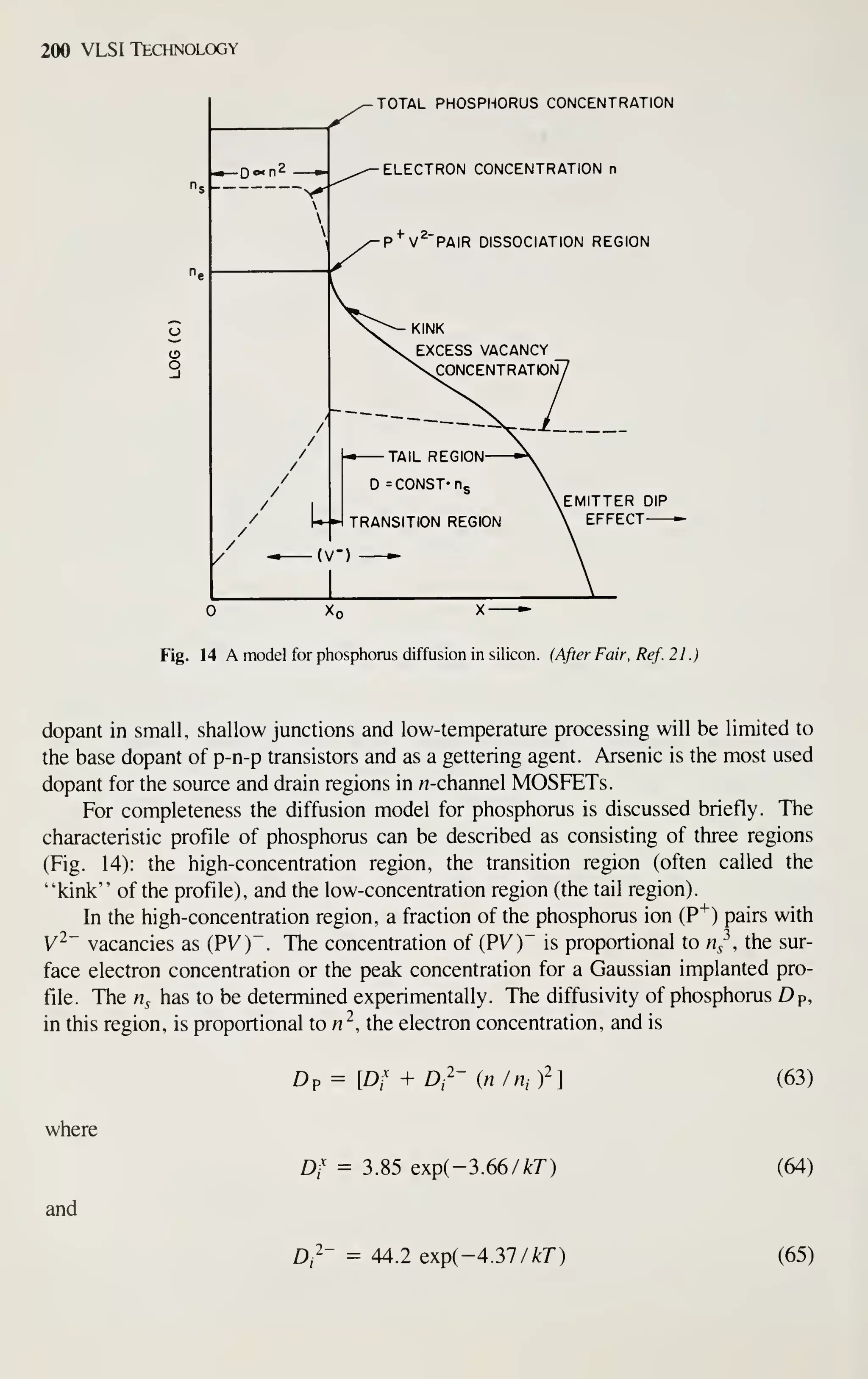 200 VLSI Technology
TOTAL PHOSPHORUS CONCENTRATION
ELECTRON CONCENTRATION n
P V PAIR DISSOCIATION REGION
D = CONST- n^
.EMITTER DIP
TRANSITION REGION  EFFECT
Fig. 14 A model for phosphorus diffusion in silicon. (After Fair, Ref. 21 .)
dopant in small, shallow junctions and low-temperature processing will be limited to
the base dopant of p-n-p transistors and as a gettering agent. Arsenic is the most used
dopant for the source and drain regions in n-channel MOSFETs.
For completeness the diffusion model for phosphorus is discussed briefly. The
characteristic profile of phosphorus can be described as consisting of three regions
(Fig. 14): the high-concentration region, the transition region (often called the
"kink" of the profile), and the low-concentration region (the tail region).
In the high-concentration region, a fraction of the phosphorus ion (P^) pairs with
V^~ vacancies as (PV)~. The concentration of (PV)~ is proportional to n^', the sur-
face electron concentration or the peak concentration for a Gaussian implanted pro-
file. The n^ has to be determined experimentally. The diffusivity of phosphorus Dp,
in this region, is proportional to n ^, the electron concentration, and is
x -I. r» 2
Dp = [Df + or {n/niY] (63)
where
and
Df = 3.85 exp(-3.66/^7) (64)
2-
Z),^- = 44.2 exp(-4.37/;tr) (65)
 