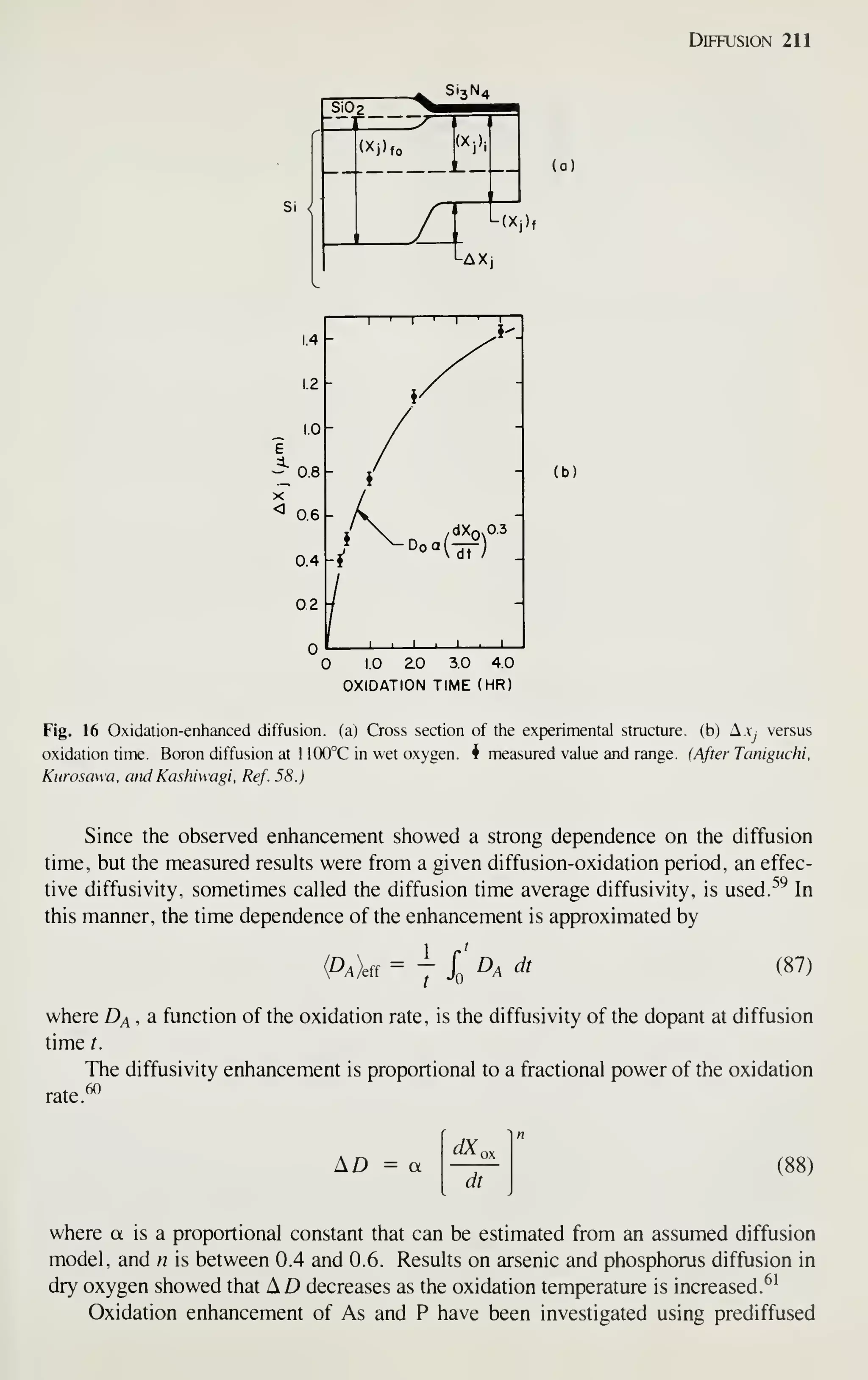 Diffusion 211
(a)
(b)
1.0 ZO 3.0 4.0
OXIDATION TIME (HR)
Fig. 16 Oxidation-enhanced diffusion, (a) Cross section of the experimental structure, (b) Axj versus
oxidation time. Boron diffusion at 1 100°C in wet oxygen, i measured value and range. (After Taniguchi,
Kurosawa, arid Kashiwagi, Ref. 58.)
Since the observed enhancement showed a strong dependence on the diffusion
time, but the measured results were from a given diffusion-oxidation period, an effec-
tive diffusivity, sometimes called the diffusion time average diffusivity, is used.^^ In
this manner, the time dependence of the enhancement is approximated by
t
-'0
^
(D-4/eff dt C87)
where D^ , a function of the oxidation rate, is the diffusivity of the dopant at diffusion
time t.
The diffusivity enhancement is proportional to a fractional power of the oxidation
rate.^
AD = a
dX,
dt
(88)
where a is a proportional constant that can be estimated from an assumed diffusion
model, and n is between 0.4 and 0.6. Results on arsenic and phosphorus diffusion in
dry oxygen showed that AD decreases as the oxidation temperature is increased.
^^
Oxidation enhancement of As and P have been investigated using prediffused
 