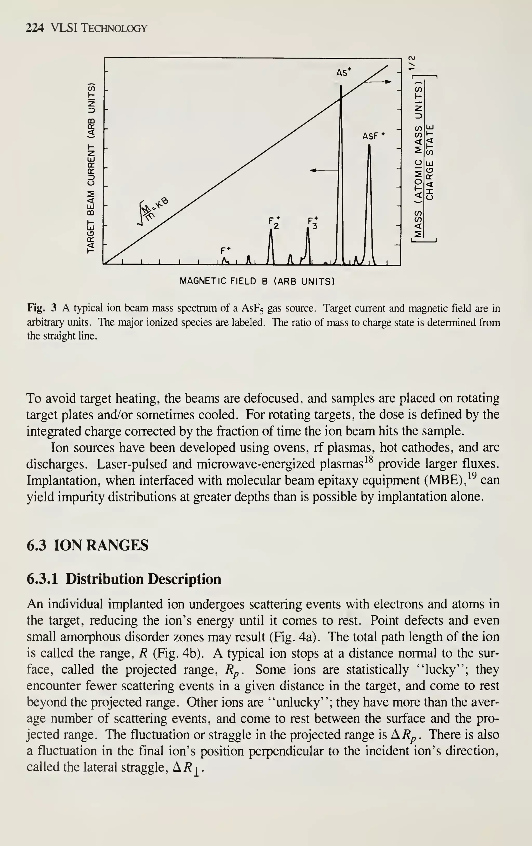 224 VLSI Technology
^f1AGNETIC FIELD B (ARB UNITS)
Fig. 3 A typical ion beam mass spectrum of a ASF5 gas source. Target current and magnetic field are in
arbitrary units. The major ionized species are labeled. The ratio of mass to charge state is determined from
the straight line.
To avoid target heating, the beams are defocused, and samples are placed on rotating
target plates and/or sometimes cooled. For rotating targets, the dose is defined by the
integrated charge corrected by the fraction of time the ion beam hits the sample.
Ion sources have been developed using ovens, rf plasmas, hot cathodes, and arc
discharges. Laser-pulsed and microwave-energized plasmas'^ provide larger fluxes.
Implantation, when interfaced with molecular beam epitaxy equipment (MBE),^^ can
yield impurity distributions at greater depths than is possible by implantation alone.
6.3 ION RANGES
6.3.1 Distribution Description
An individual implanted ion undergoes scattering events with electrons and atoms in
the target, reducing the ion's energy until it comes to rest. Point defects and even
small amorphous disorder zones may result (Fig. 4a). The total path length of the ion
is called the range, R (Fig. 4b). A typical ion stops at a distance normal to the sur-
face, called the projected range, Rp. Some ions are statistically "lucky"; they
encounter fewer scattering events in a given distance in the target, and come to rest
beyond the projected range. Other ions are
'
'unlucky"; they have more than the aver-
age number of scattering events, and come to rest between the surface and the pro-
jected range. The fluctuation or straggle in the projected range is A/^^ . There is also
a fluctuation in the final ion's position perpendicular to the incident ion's direction,
called the lateral straggle , A /? j^
.
 