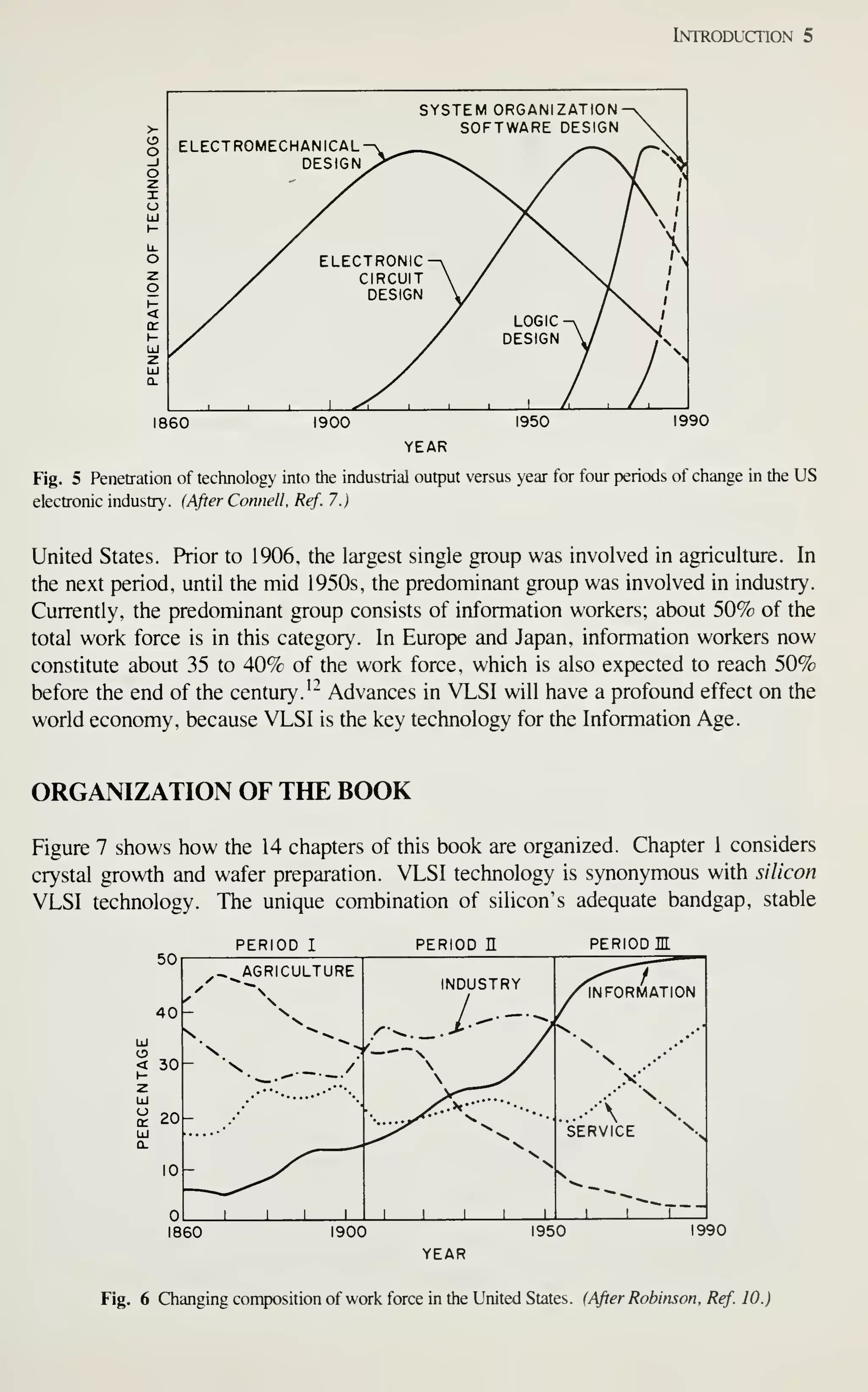 Introduction 5
SYSTEM ORGANIZATION-vV
> SOFTWARE DESIGN

o ELECTROMECHANICAL^^ Av
_l DESIGN ^^""^^ ^

o 
z " ^^ , /
I  /
o  ,
UJ
u.
^^
o / ELECTRONIC^ >
2 / CIRCUIT
/
o / DESIGN
1
/
<
/ LOGIC ^ / ^V
1- DESIGN
l
N
LlJ
/ 
Z / >
UJ /
Q-
1 1 1 1 ^ 1
1 / , /
/
I860 1900 1950 1990
YEAR
Fig. 5 Penetration of technology into the industrial output versus year for four periods of change in the US
electronic industry. (After Connell. Ref. 7.)
United States. Prior to 1906, the largest single group was involved in agriculture. In
the next period, until the mid 1950s, the predominant group was involved in industry.
Currently, the predominant group consists of information workers; about 50% of the
total work force is in this category. In Europe and Japan, information workers now
constitute about 35 to 40% of the work force, which is also expected to reach 50%
before the end of the century.'" Advances in VLSI will have a profound effect on the
world economy, because VLSI is the key technology for the Information Age.
ORGANIZATION OF THE BOOK
Figure 7 shows how the 14 chapters of this book are organized. Chapter 1 considers
crystal growth and wafer preparation. VLSI technology is synonymous with silicon
VLSI technology. The unique combination of silicon's adequate bandgap, stable
50
PERIOD I PERIOD 2 PERIOD m
40-
< 30-
20-
1860
^^ AGRICULTURE
/Information
.' "^ INDUSTRY
/
- 
/-•->/
X ^^
^^
/
V—
r
.V
vf^**;^ ....-A v^
... -^ >s
SERVICE 
^^ "^ v.
^^ >v
^r N
1 1 1 1
1 1 1 1 1 1 i"""T~~
1900 1950 1990
YEAR
Fig. 6 Changing conposition of work force in the United States. {After Robinson, Ref. 10.)
 