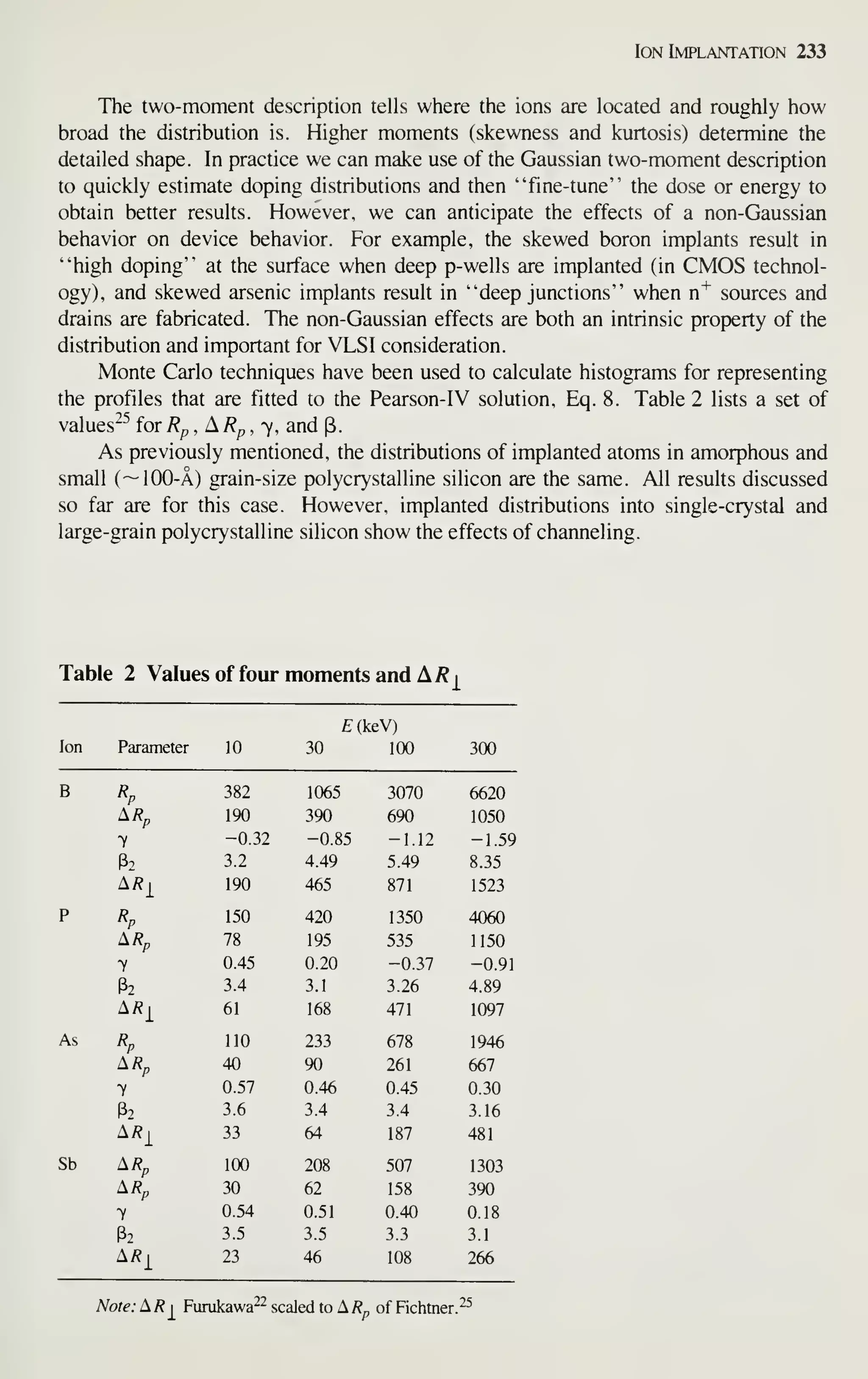 Ion Implantation 233
The two-moment description tells where the ions are located and roughly how
broad the distribution is. Higher moments (skewness and kurtosis) determine the
detailed shape. In practice we can make use of the Gaussian two-moment description
to quickly estimate doping distributions and then "fme-tune" the dose or energy to
obtain better results. However, we can anticipate the effects of a non-Gaussian
behavior on device behavior. For example, the skewed boron implants result in
"high doping" at the surface when deep p-wells are implanted (in CMOS technol-
ogy), and skewed arsenic implants result in "deep junctions" when n"*^ sources and
drains are fabricated. The non-Gaussian effects are both an intrinsic property of the
distribution and important for VLSI consideration.
Monte Carlo techniques have been used to calculate histograms for representing
the profiles that are fitted to the Pearson-IV solution, Eq. 8. Table 2 lists a set of
values^^ forRp,ARp,y, and p.
As previously mentioned, the distributions of implanted atoms in amorphous and
small (~100-A) grain-size polycrystalline silicon are the same. All results discussed
so far are for this case. However, implanted distributions into single-crystal and
large-grain polycrystalline silicon show the effects of channeling.
Table 2 Valuesof four moments and A/? j^
£(keV)
Ion Parameter 10 30 100 300
B Rp 382 1065 3070 6620
^^ 190 390 690 1050
y -0.32 -0.85 -1.12 -1.59
P2 3.2 4.49 5.49 8.35
^R^ 190 465 871 1523
P Rp 150 420 1350 4060
^^ 78 195 535 1150
y 0.45 0.20 -0.37 -0.91
P2 3.4 3.1 3.26 4.89
A/?| 61 168 471 1097
As Rp 110 233 678 1946
ARp 40 90 261 667
y 0.57 0.46 0.45 0.30
P2 3.6 3.4 3.4 3.16
A/?| 33 64 187 481
Sb A^, 100 208 507 1303
^^ 30 62 158 390
y 0.54 0.51 0.40 0.18
32 3.5 3.5 3.3 3.1
a;?^ 23 46 108 266
Noie.AR^ Furukawa^^ scaled to A/?p of Fichtner.^
 