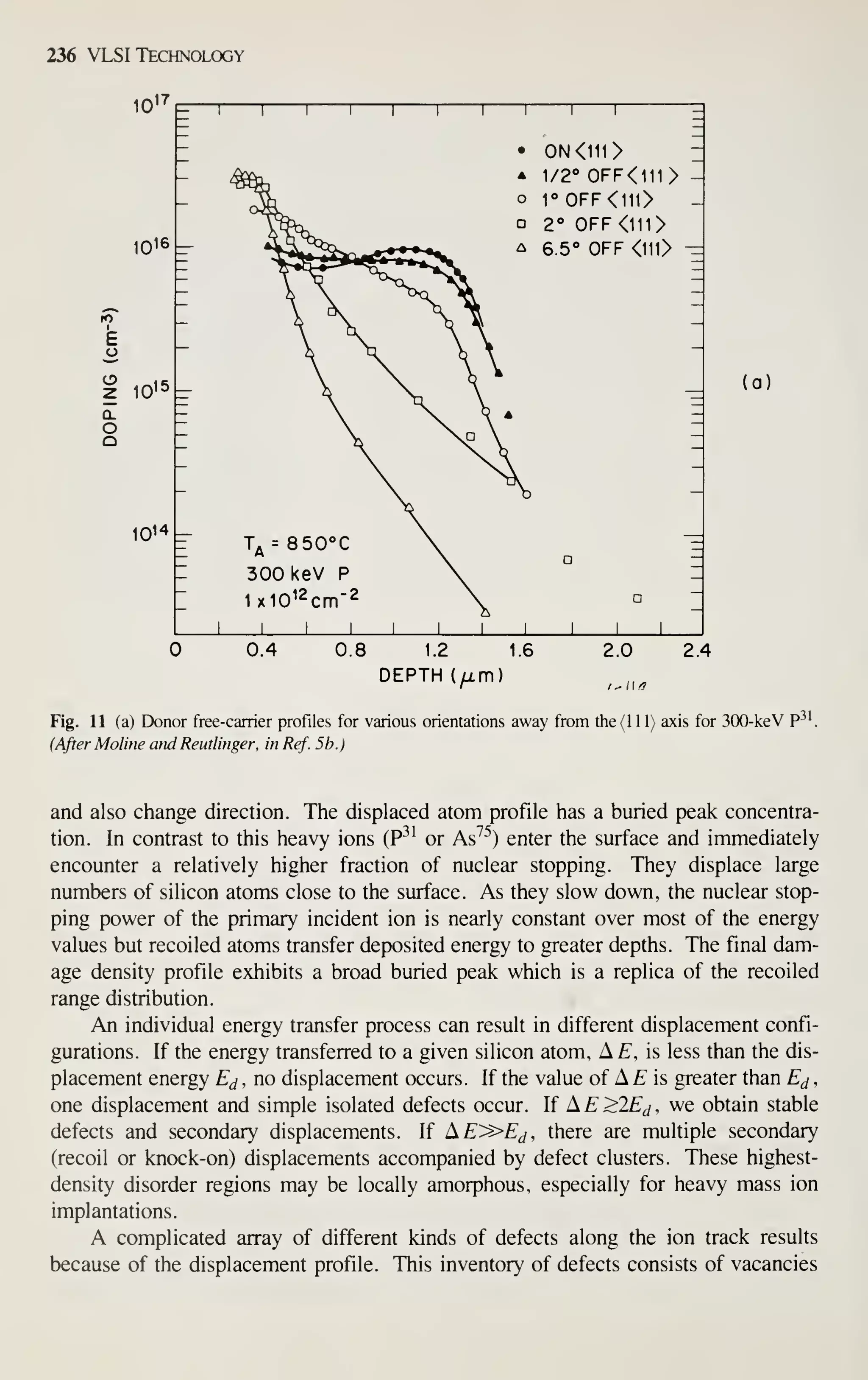 236 VLSI Technology
1017
1016-
E
o
Q.
O
O
1015b
1014
—
1 1 1 1 1 1 1 1 1 -
• 0N<111> z
* 1/2° 0FF<111> -
- o 1° 0FF<111>
a 2" 0FF<111>
-
>- ^ 6.5° OFF <111> -
V
-
D  -
-
T^ = 8 50°C ^
 '-' "~
_ 300 keV P
- 1x10l2cm"2
1 1 1 1 III III
(a)
0.4 0.8 1.2 1.6
DEPTH (fxm)
2.0 2.4
Fig. 11 (a) Donor free-carrier profiles for various orientations away from the (111) axis for 300-keV P^'.
(After Moline and Reutlinger, in Ref. 5b.)
and also change direction. The displaced atom profile has a buried peak concentra-
tion. In contrast to this heavy ions (P^^ or As^^) enter the surface and immediately
encounter a relatively higher fraction of nuclear stopping. They displace large
numbers of silicon atoms close to the surface. As they slow down, the nuclear stop-
ping power of the primary incident ion is nearly constant over most of the energy
values but recoiled atoms transfer deposited energy to greater depths. The final dam-
age density profile exhibits a broad buried peak which is a replica of the recoiled
range distribution.
An individual energy transfer process can result in different displacement confi-
gurations. If the energy transferred to a given silicon atom, Af, is less than the dis-
placement energy E^ , no displacement occurs. If the value of A £ is greater than E^ ,
one displacement and simple isolated defects occur. If A £ >2£'^ , we obtain stable
defects and secondary displacements. If AE^^E^, there are multiple secondary
(recoil or knock-on) displacements accompanied by defect clusters. These highest-
density disorder regions may be locally amorphous, especially for heavy mass ion
implantations.
A complicated array of different kinds of defects along the ion track results
because of the displacement profile. This inventory of defects consists of vacancies
 
