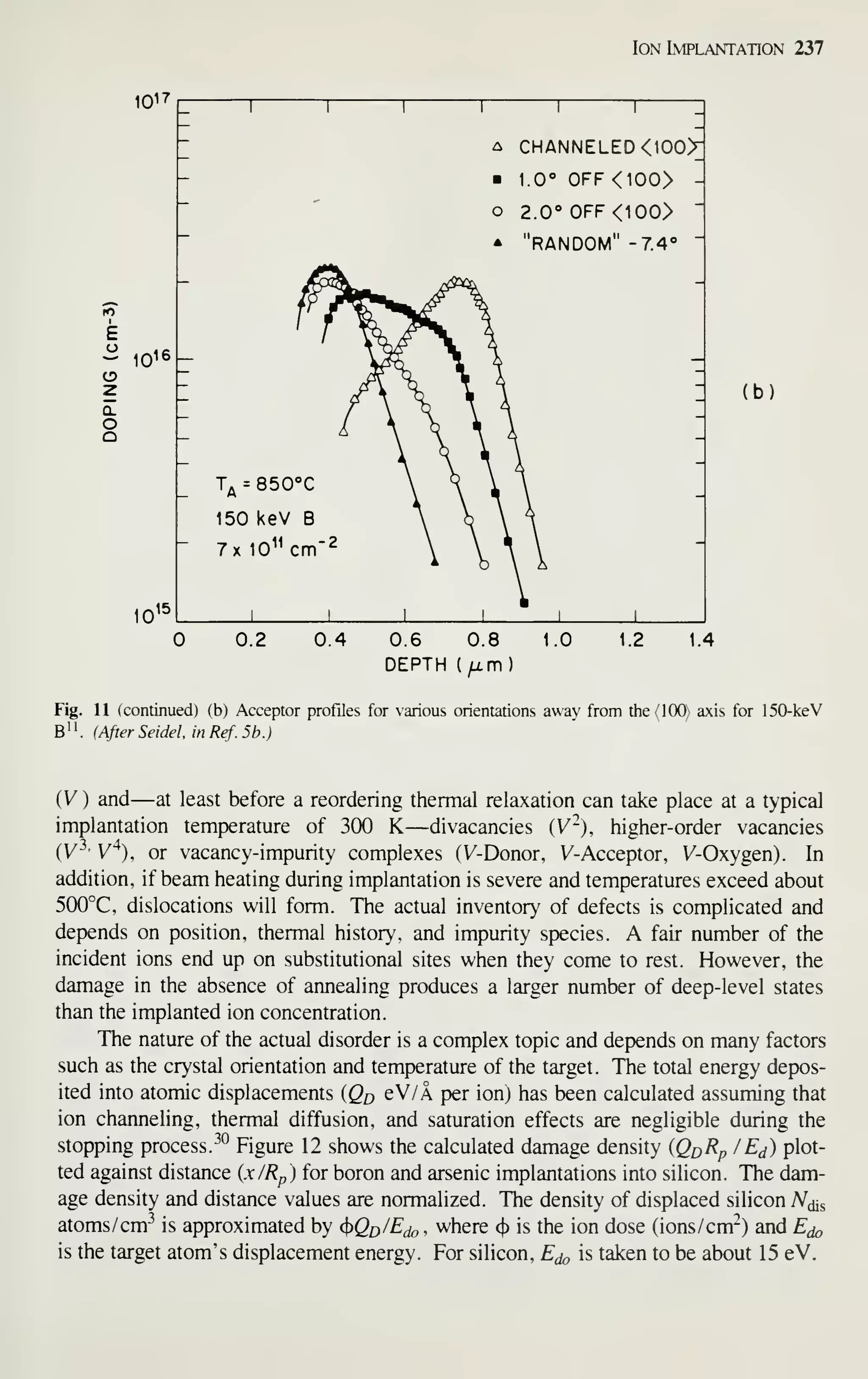 Ion Implantation 237
1017
lO
I
I 101B
o
z
0.
O
O
10
15
- 1 1 1 1 1 1 _
-
^ CHANNELED <100X
- 1.0° 0FF<100> -
~ '
o 2.0°0FF<100> -
-
* "RANDOM" -7.4« "
-
T^ = 850°C 
150 keV B
v
7x 10^^cm"2
1 1 1 1 1 1
(b)
0.2 0.4 0.6 0.8 1.0
DEPTH (^m)
1.2 1.4
Fig. 11 (continued) (b) Acceptor profiles for various orientations away from the (100) axis for 150-keV
B " . (After Seidel. in Ref. 5b.)
(V ) and—at least before a reordering thermal relaxation can take place at a typical
implantation temperature of 300 K—divacancies (V^), higher-order vacancies
(V^ V^), or vacancy-impurity complexes (V-Donor, V-Acceptor, V-Oxygen). In
addition, if beam heating during implantation is severe and temperatures exceed about
500°C, dislocations will form. The actual inventory of defects is complicated and
depends on position, thermal history, and impurity species. A fair number of the
incident ions end up on substitutional sites when they come to rest. However, the
damage in the absence of annealing produces a larger number of deep-level states
than the implanted ion concentration.
The nature of the actual disorder is a complex topic and depends on many factors
such as the crystal orientation and temperature of the target. The total energy depos-
ited into atomic displacements (Q^ eV/A per ion) has been calculated assuming that
ion channeling, thermal diffusion, and saturation effects are negligible during the
stopping process. ^° Figure 12 shows the calculated damage density (QoRp /E^) plot-
ted against distance (x/Rp) for boron and arsenic implantations into silicon. The dam-
age density and distance values are normalized. The density of displaced silicon N^^
atoms/cm^ is approximated by <^Qd/E^, where cj) is the ion dose (ions/cm^) and E^
is the target atom's displacement energy. For silicon, £^ is taken to be about 15 eV.
 